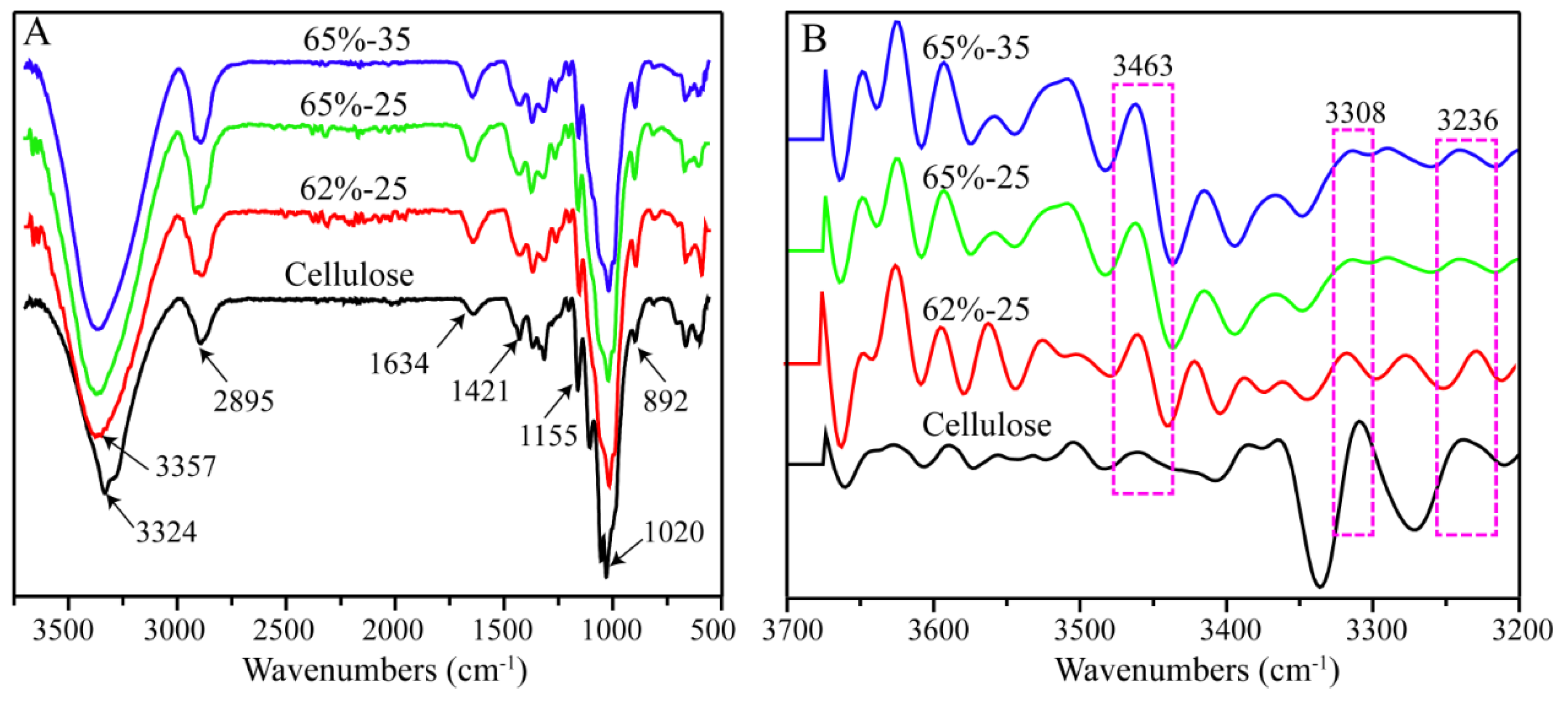 Polymers 10 00614 g001