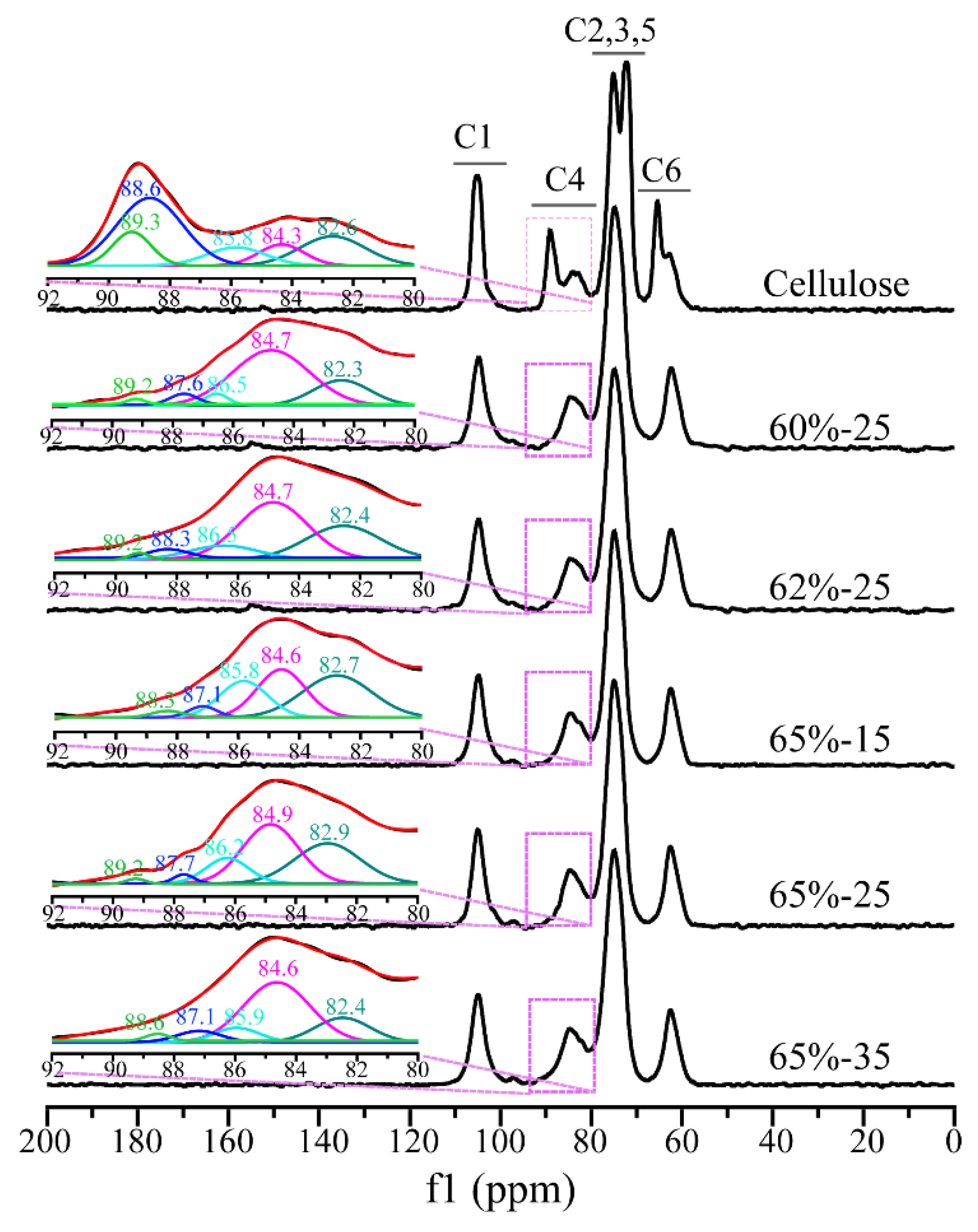 Polymers 10 00614 g002