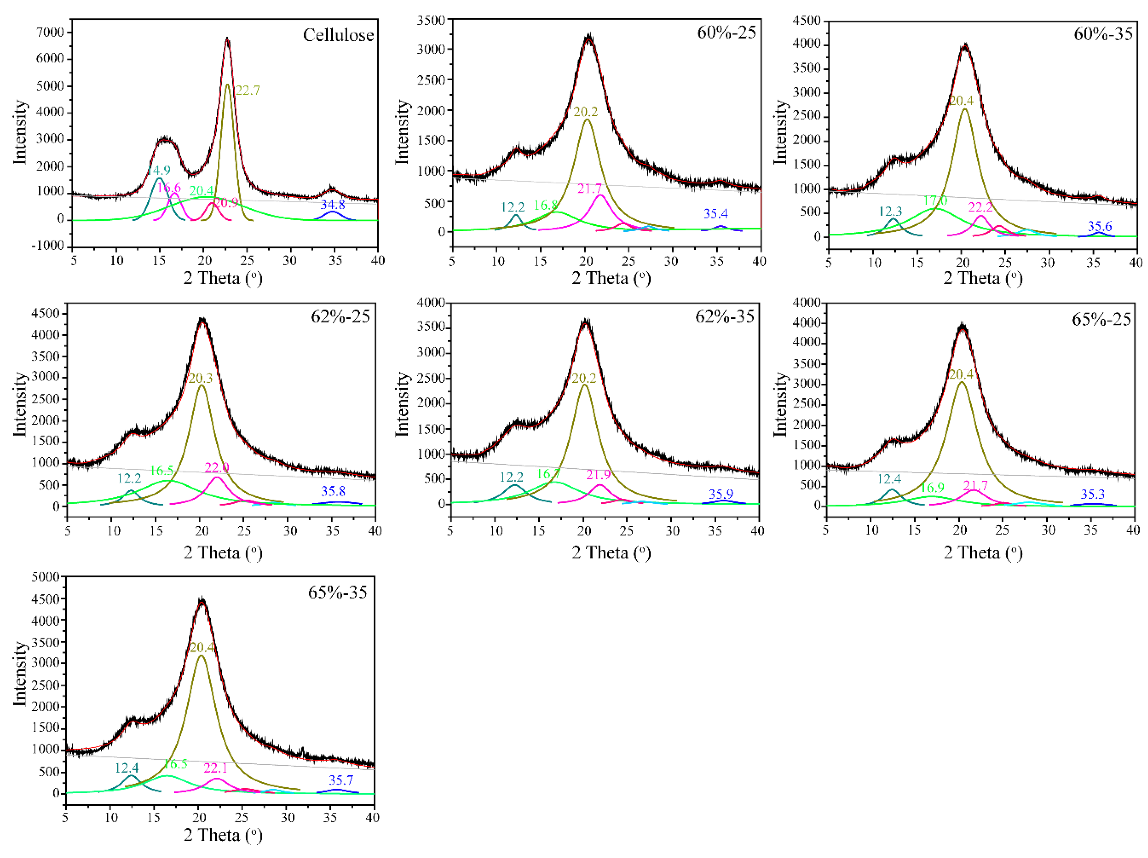 Polymers 10 00614 g003