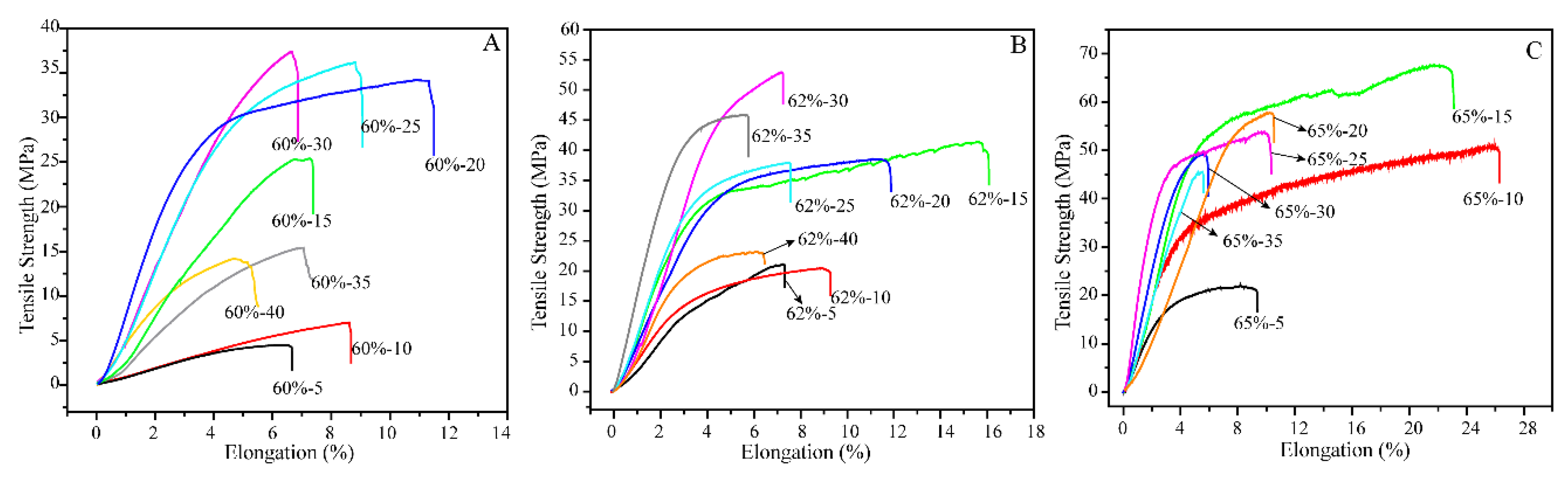 Polymers 10 00614 g006
