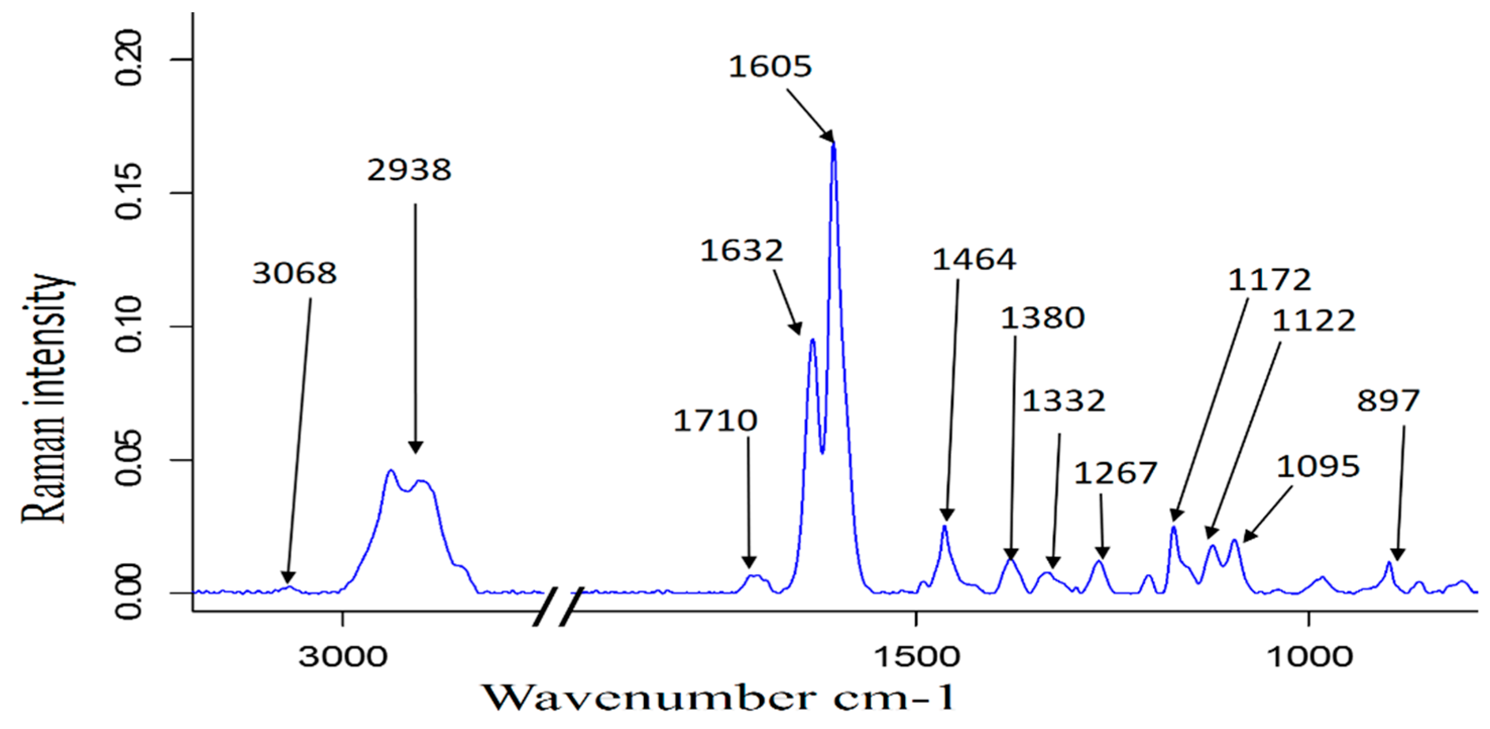 Polymers 10 00619 g001 Polymers 10 00619 g001