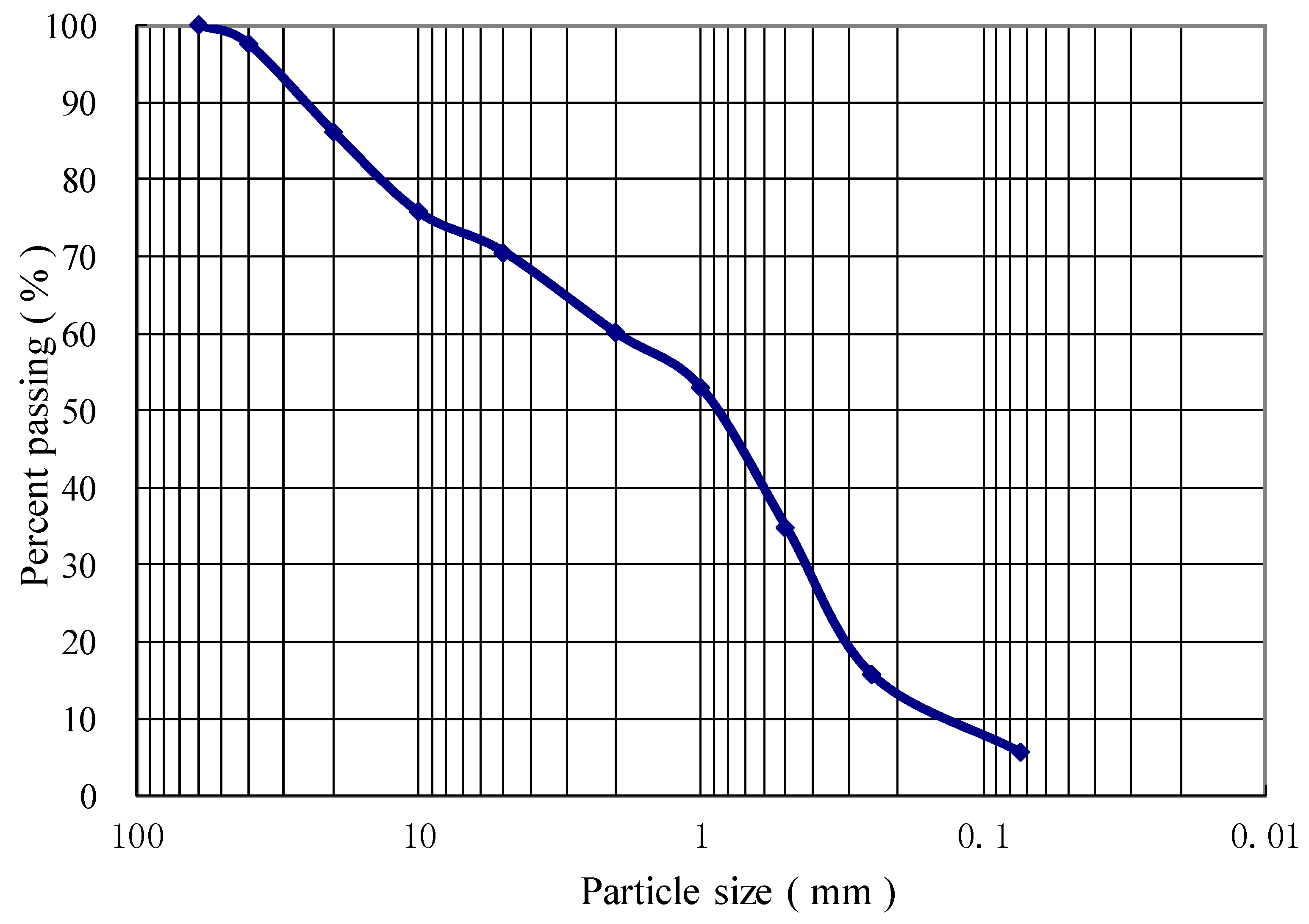 Polymers 10 00621 g001