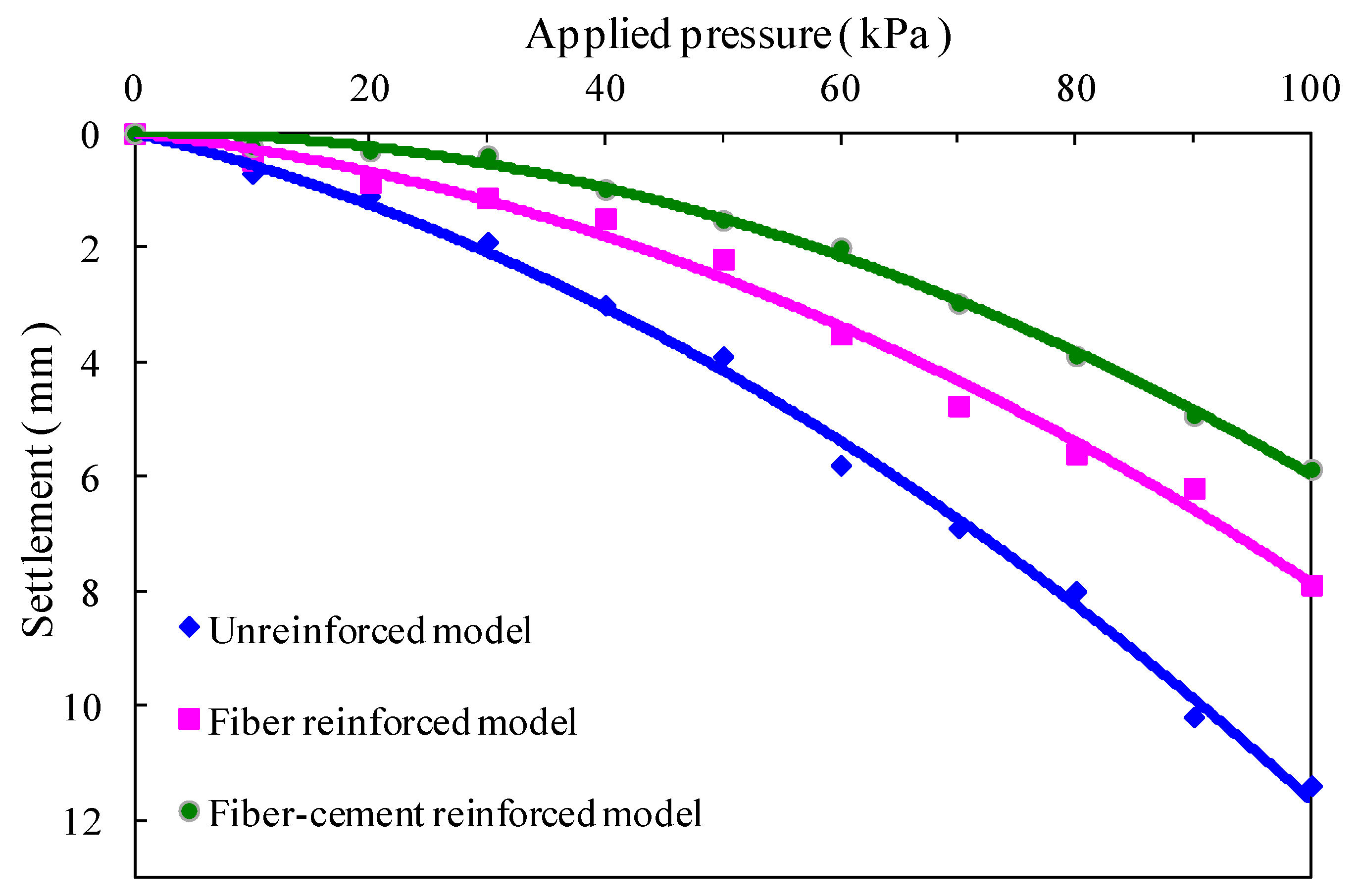 Polymers 10 00621 g006