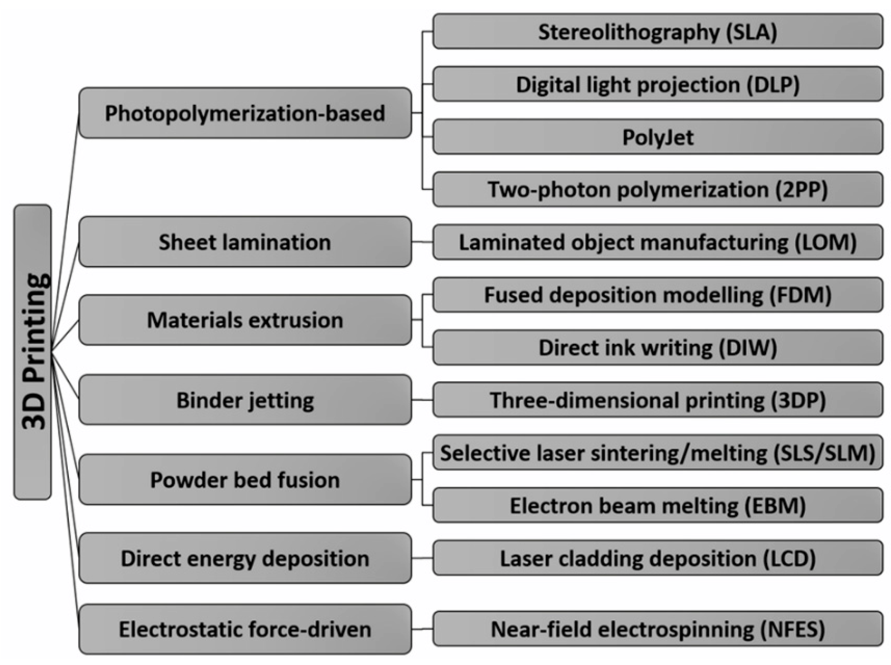 Polymers 10 00629 g002