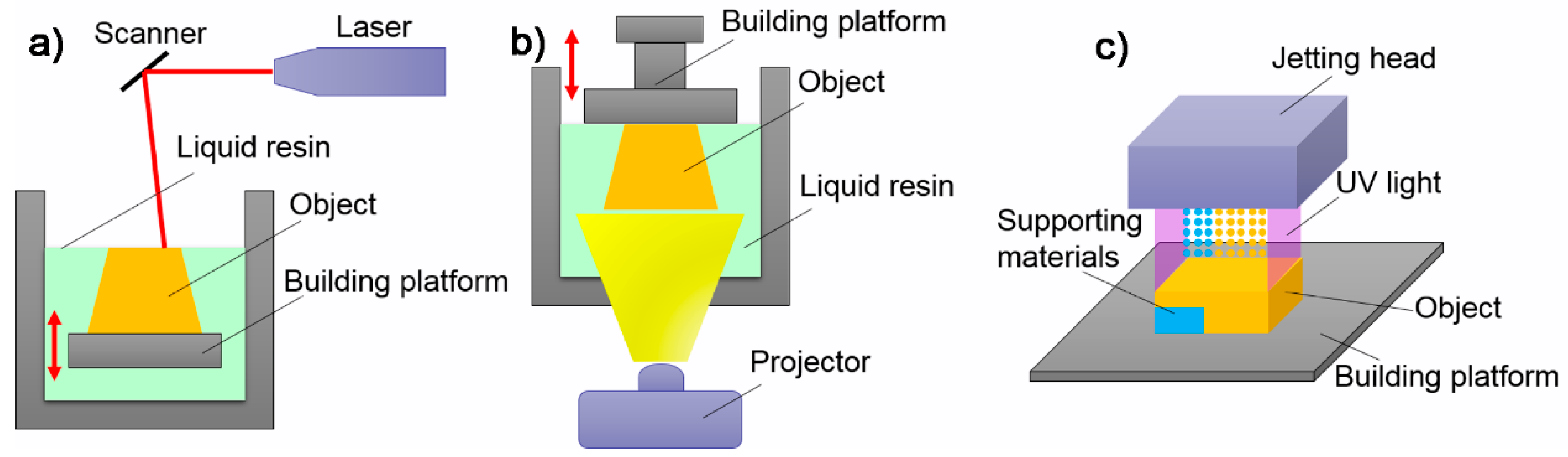 Polymers 10 00629 g003