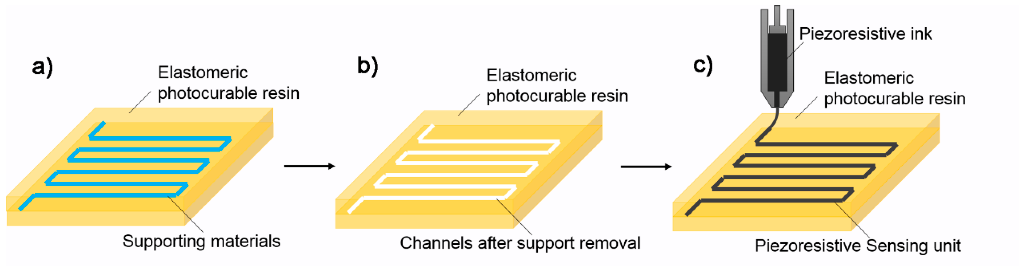 Polymers 10 00629 g004
