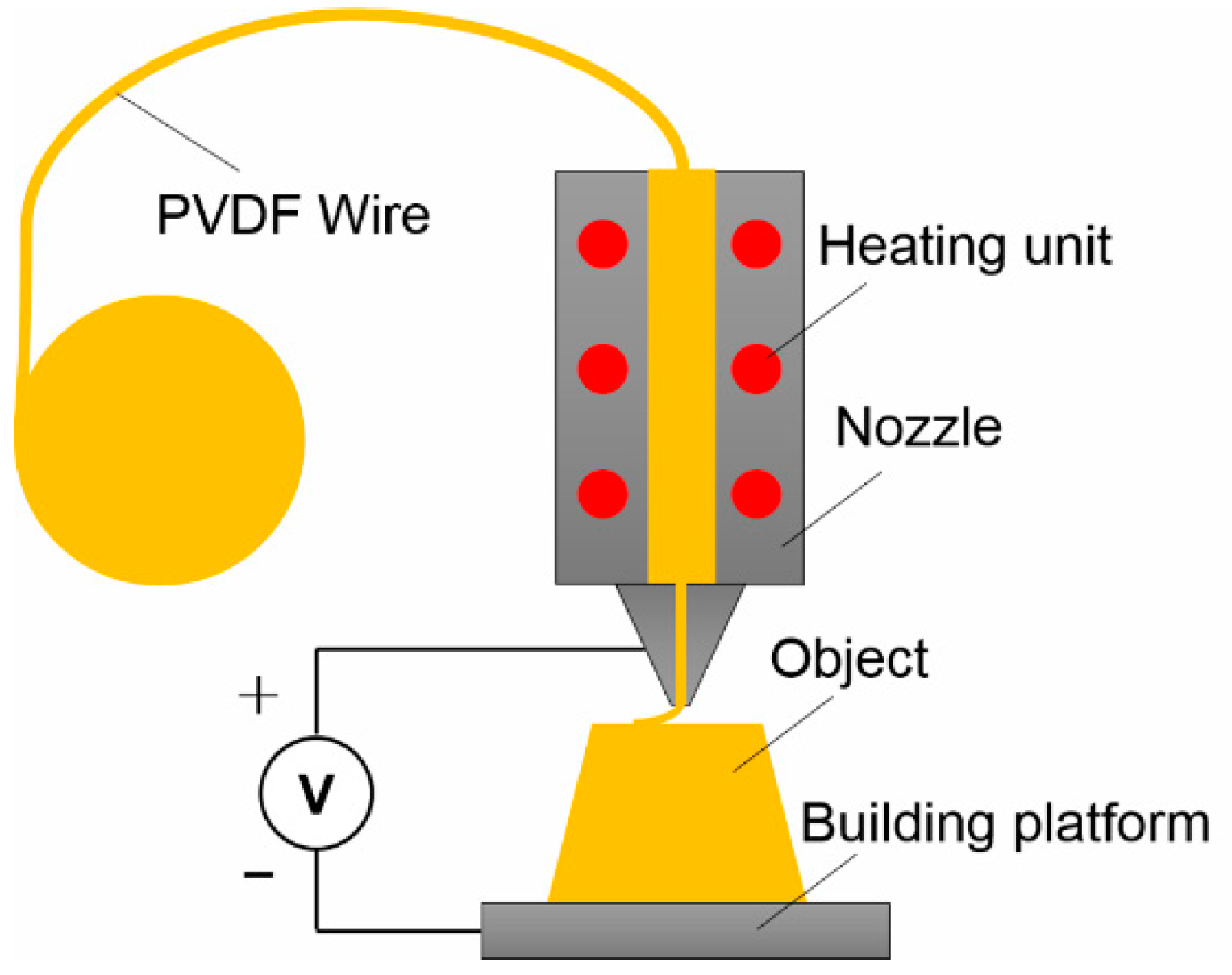 Polymers 10 00629 g010