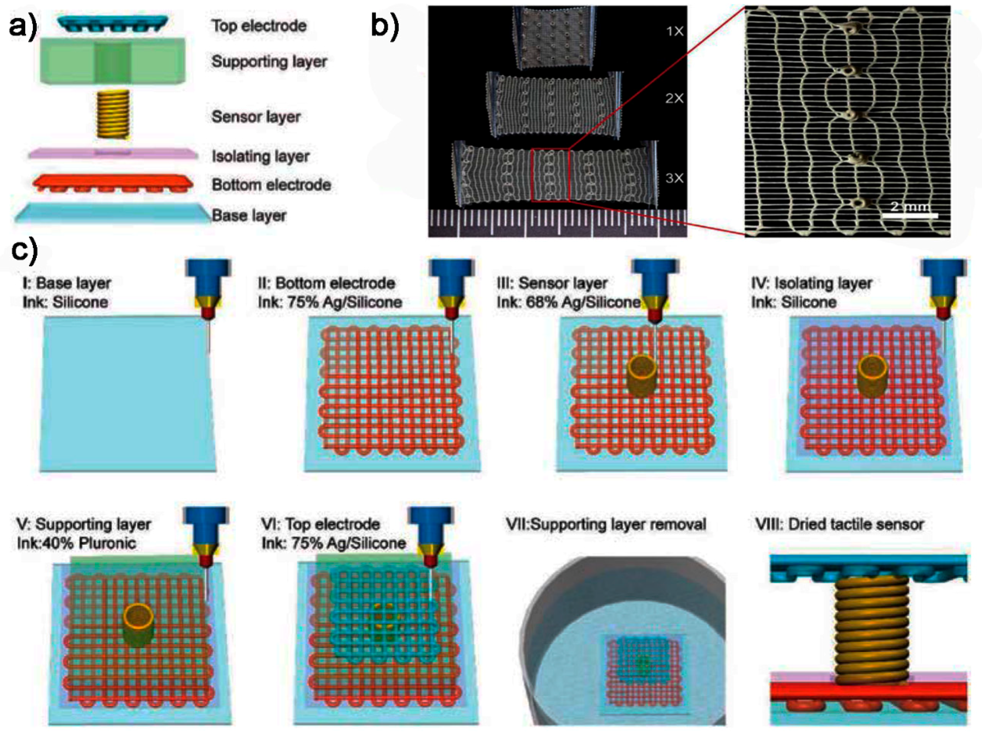 Polymers 10 00629 g011