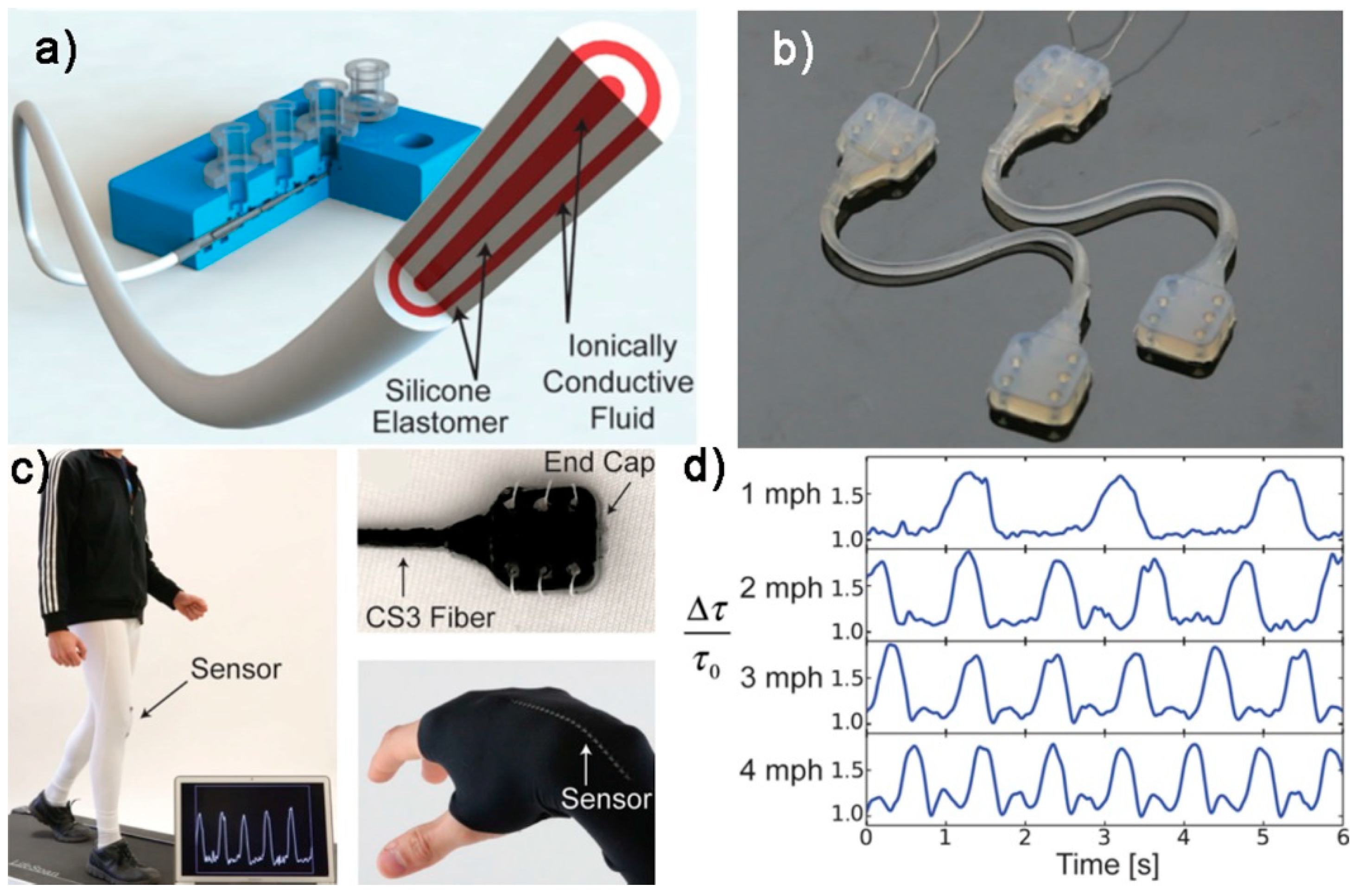 Polymers 10 00629 g018