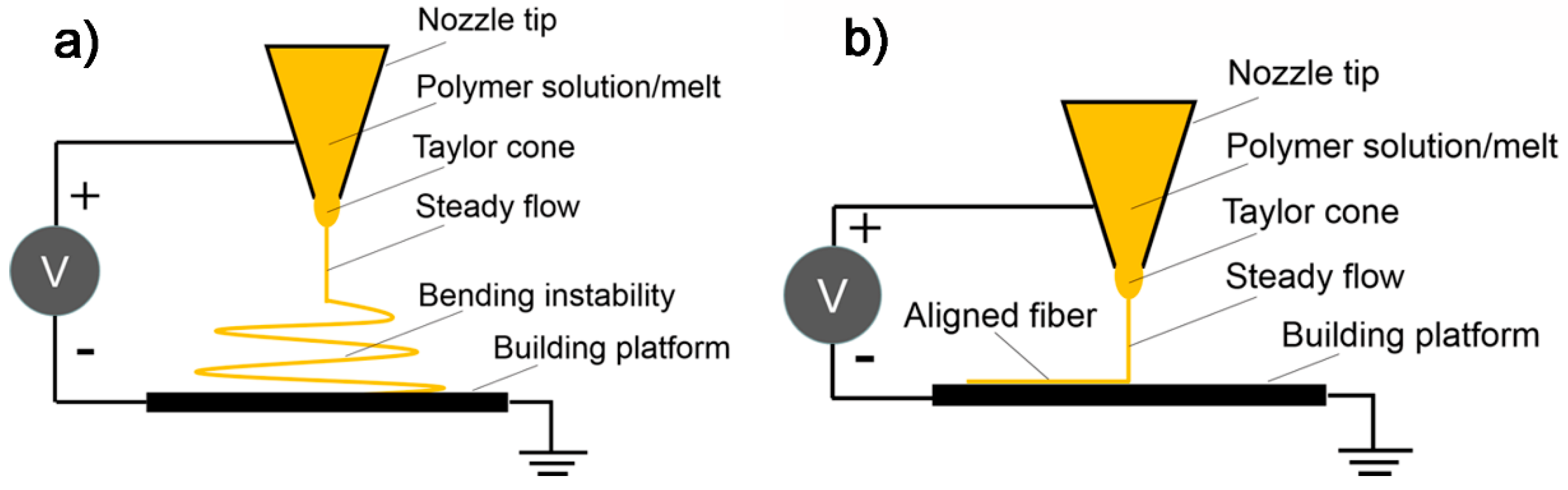 Polymers 10 00629 g019