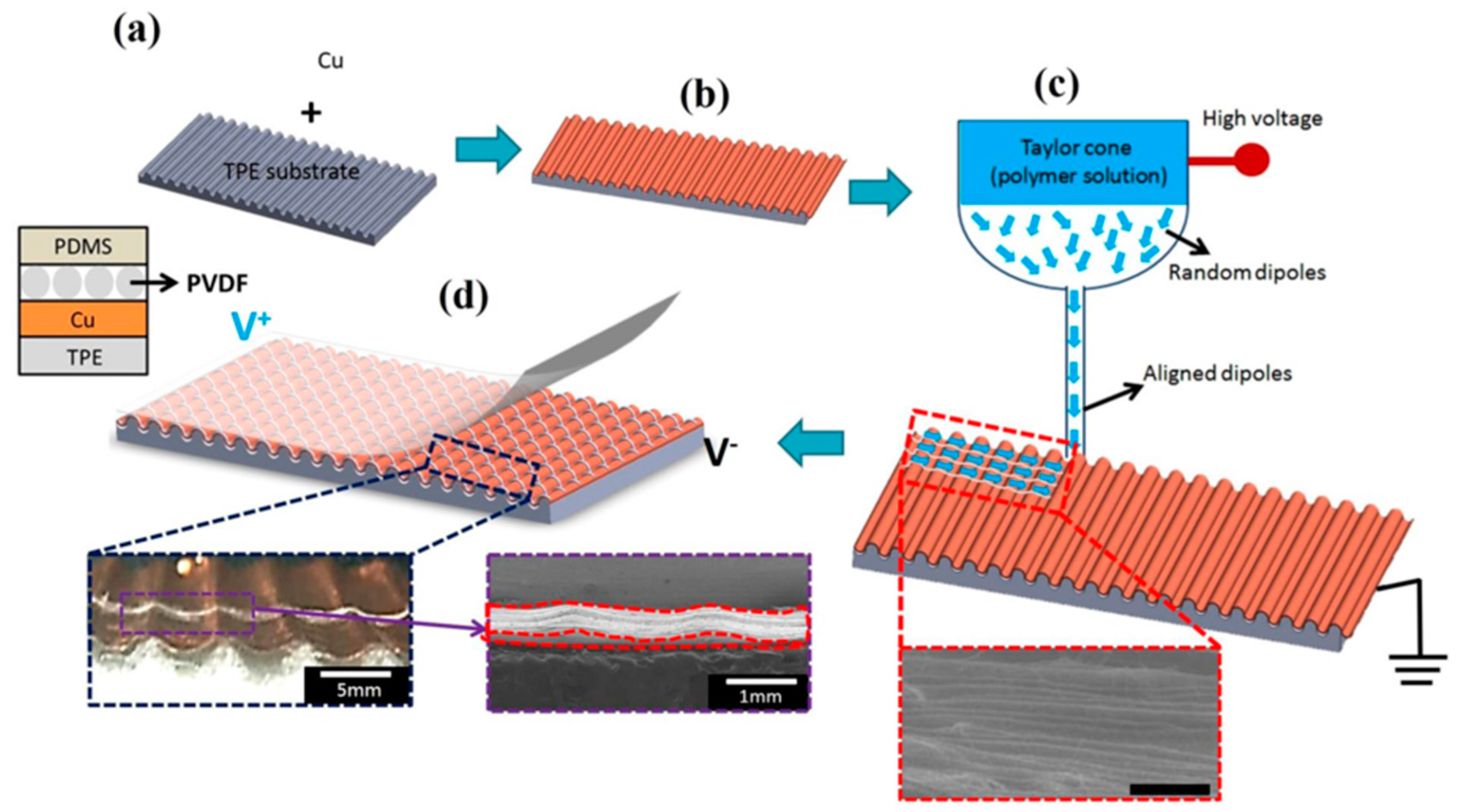 Polymers 10 00629 g020