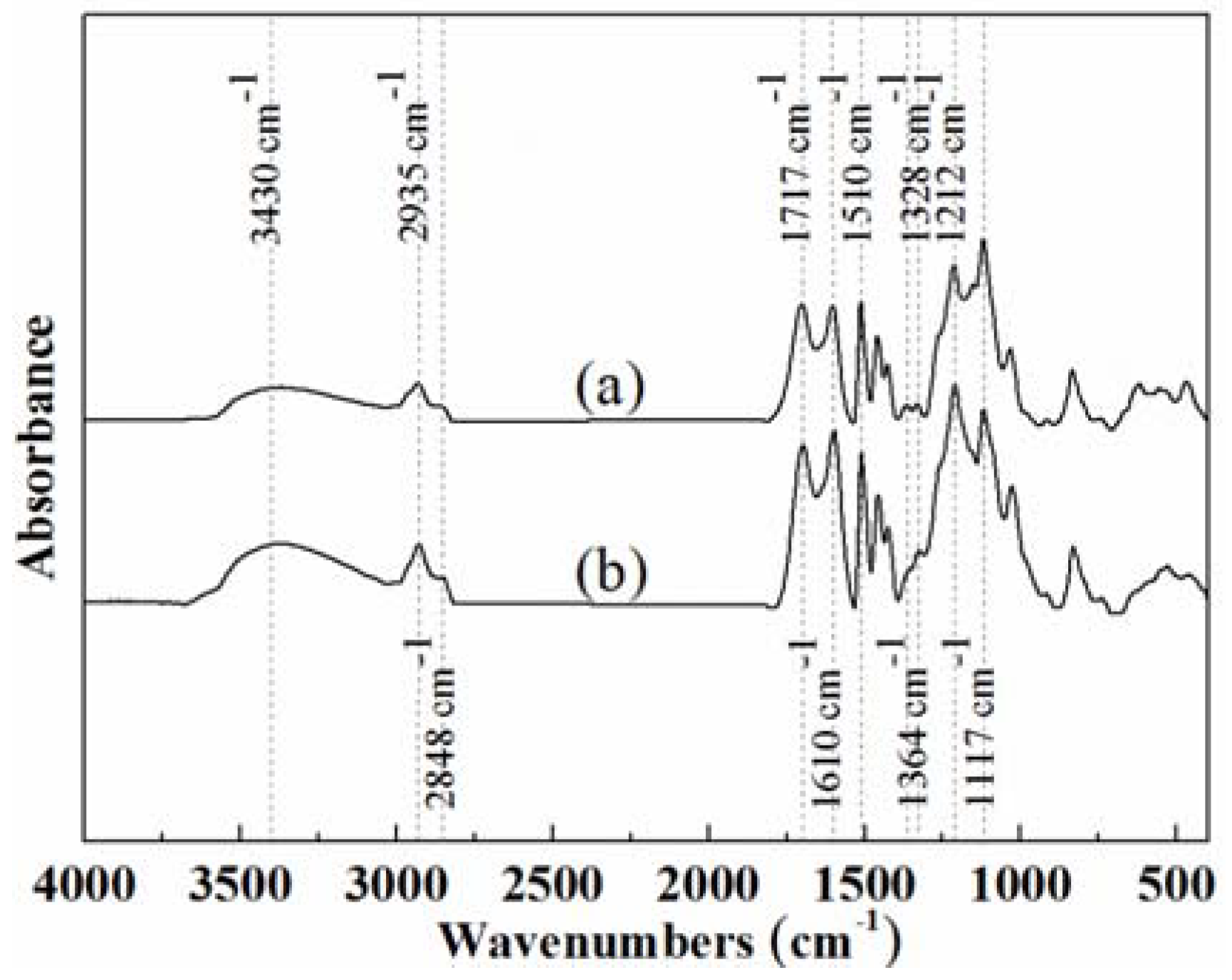 Polymers 10 00631 g003