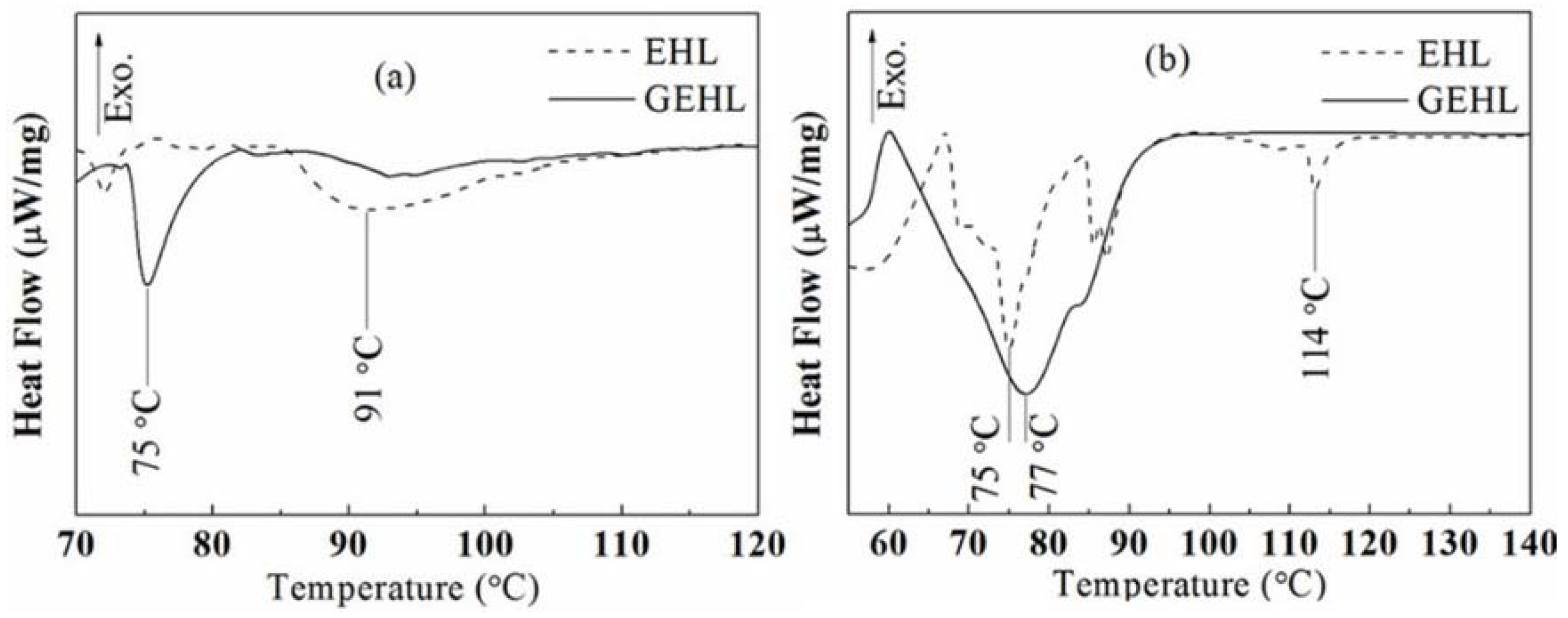 Polymers 10 00631 g004