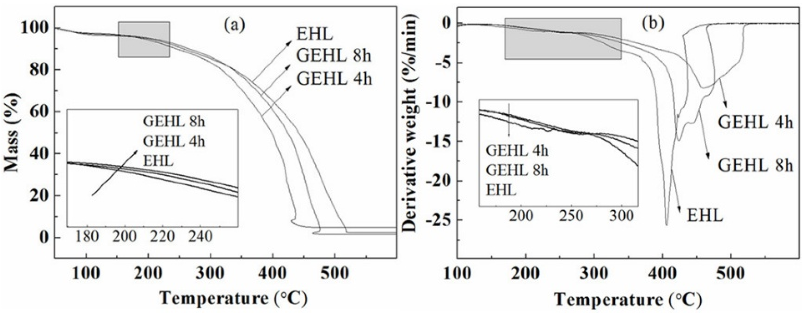 Polymers 10 00631 g005