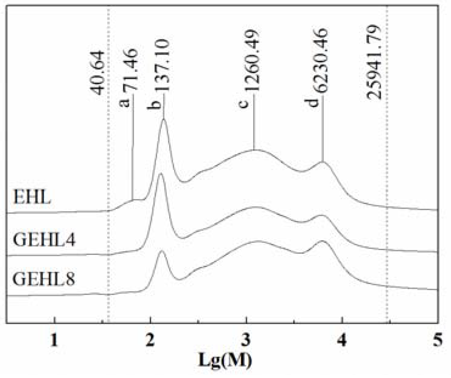 Polymers 10 00631 g006