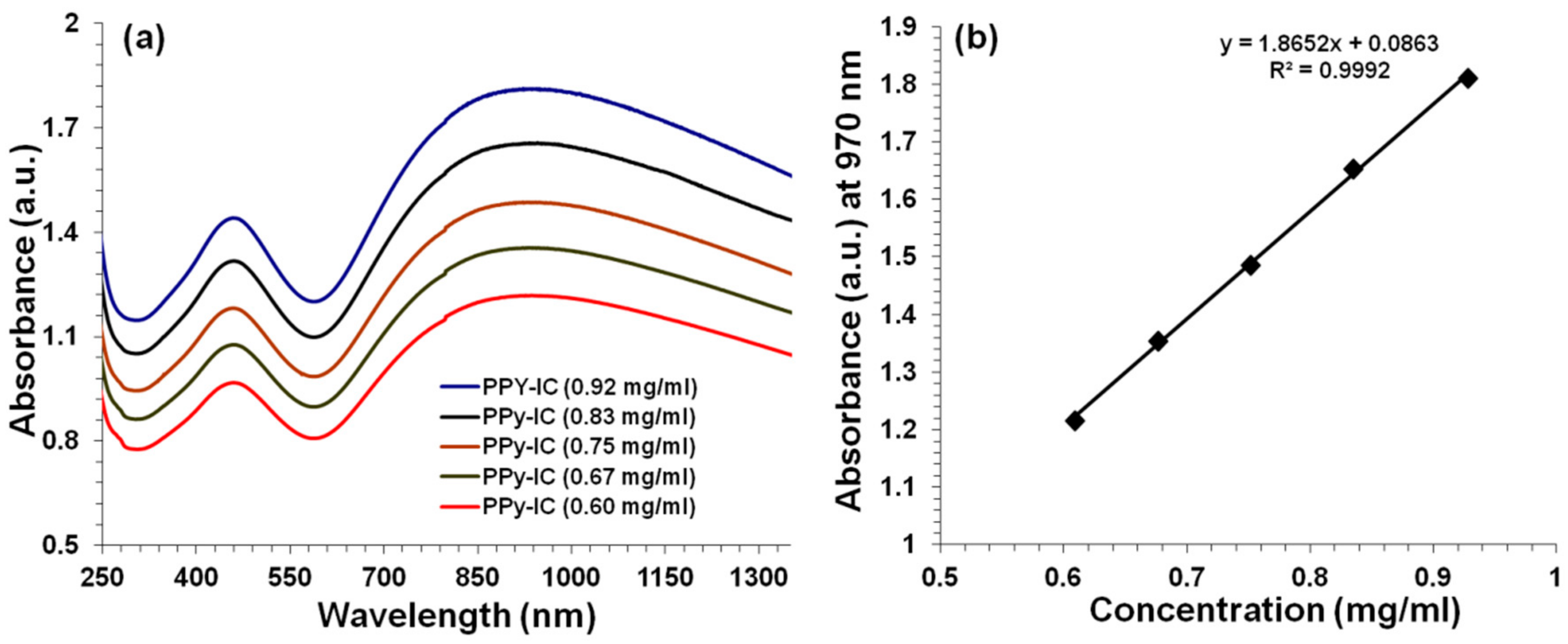 Polymers 10 00632 g001 Polymers 10 00632 g001