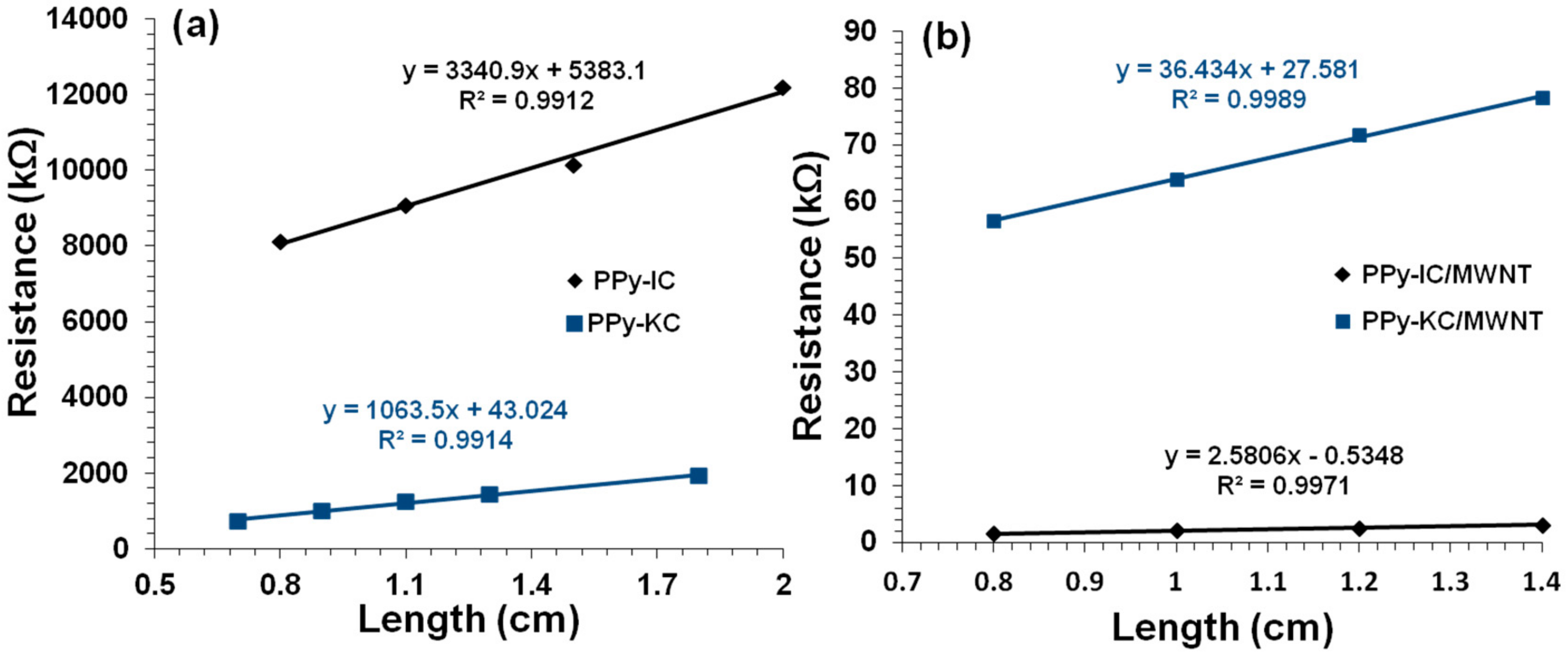 Polymers 10 00632 g008 Polymers 10 00632 g008