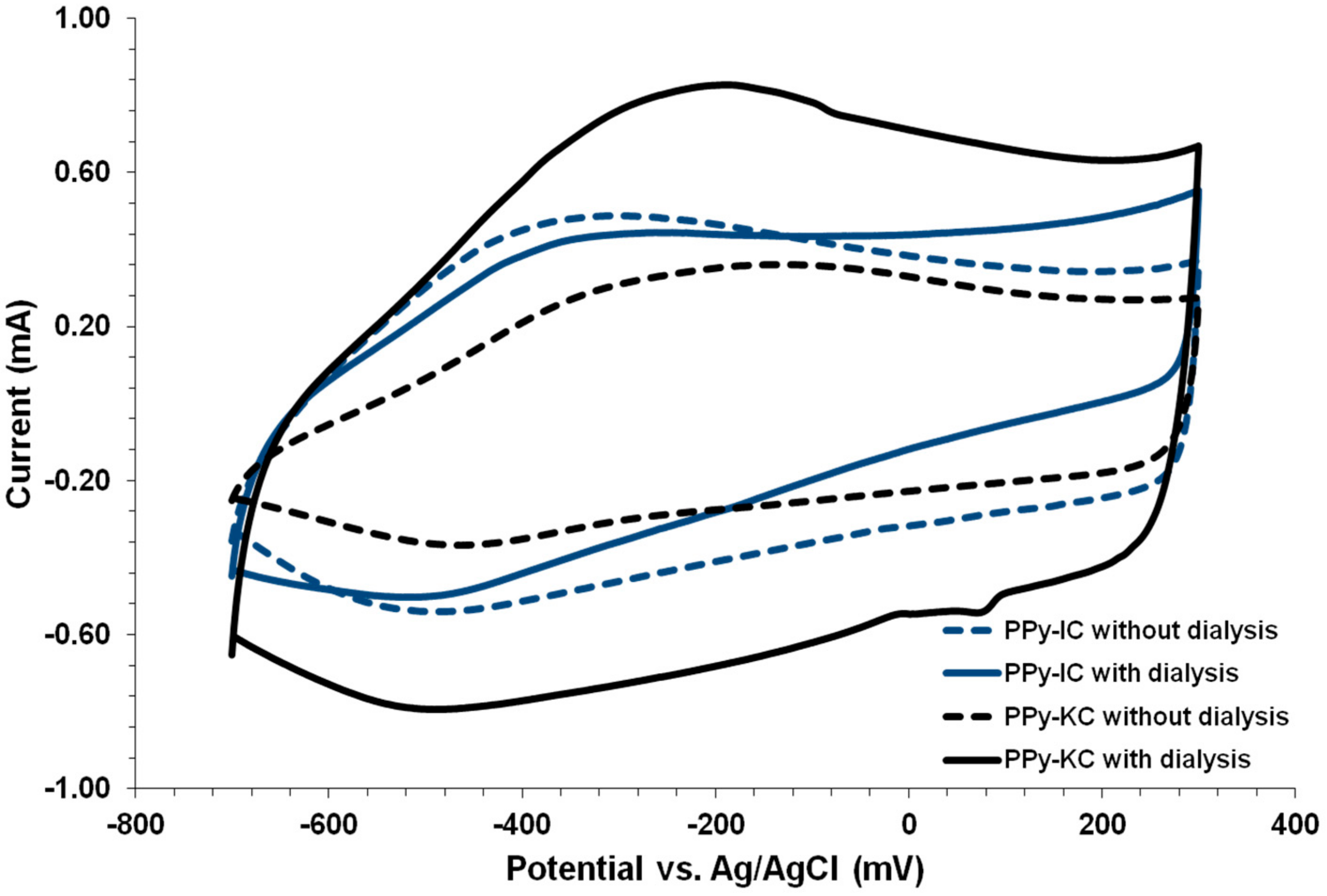 Polymers 10 00632 g010 Polymers 10 00632 g010