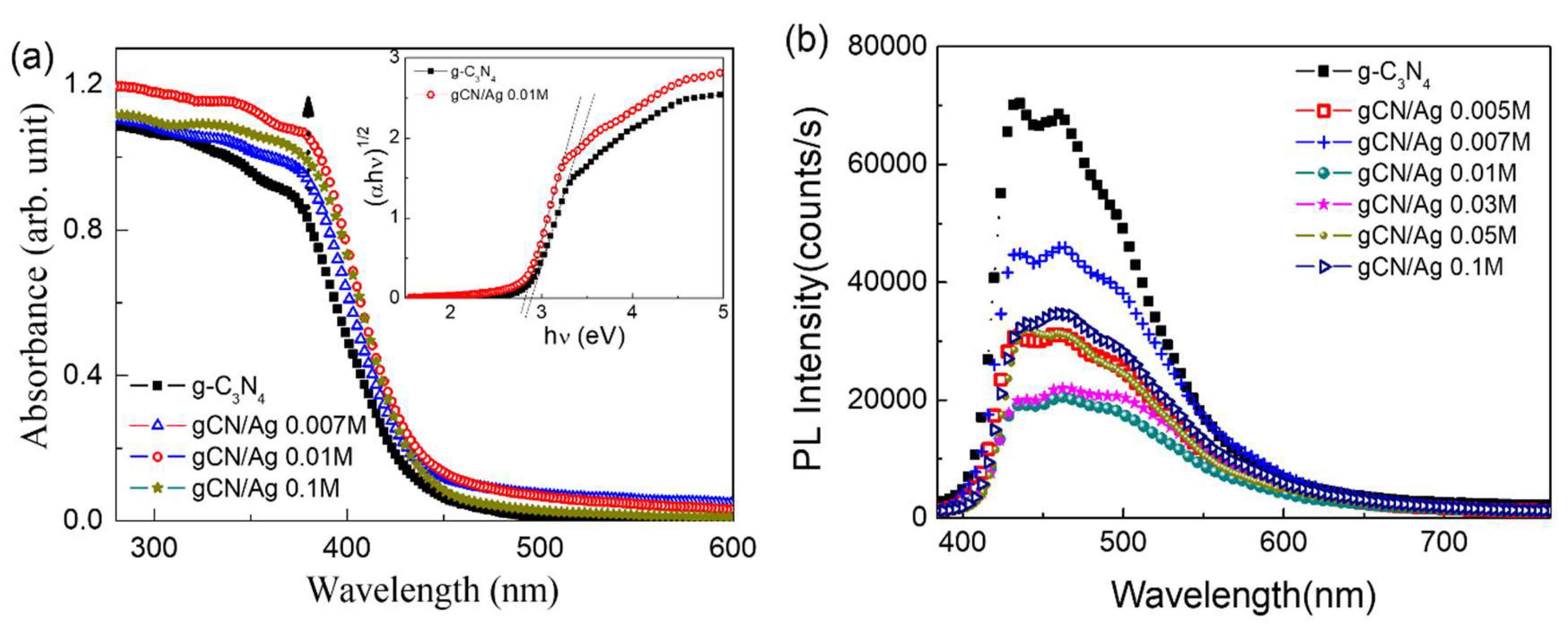 Polymers 10 00633 g004