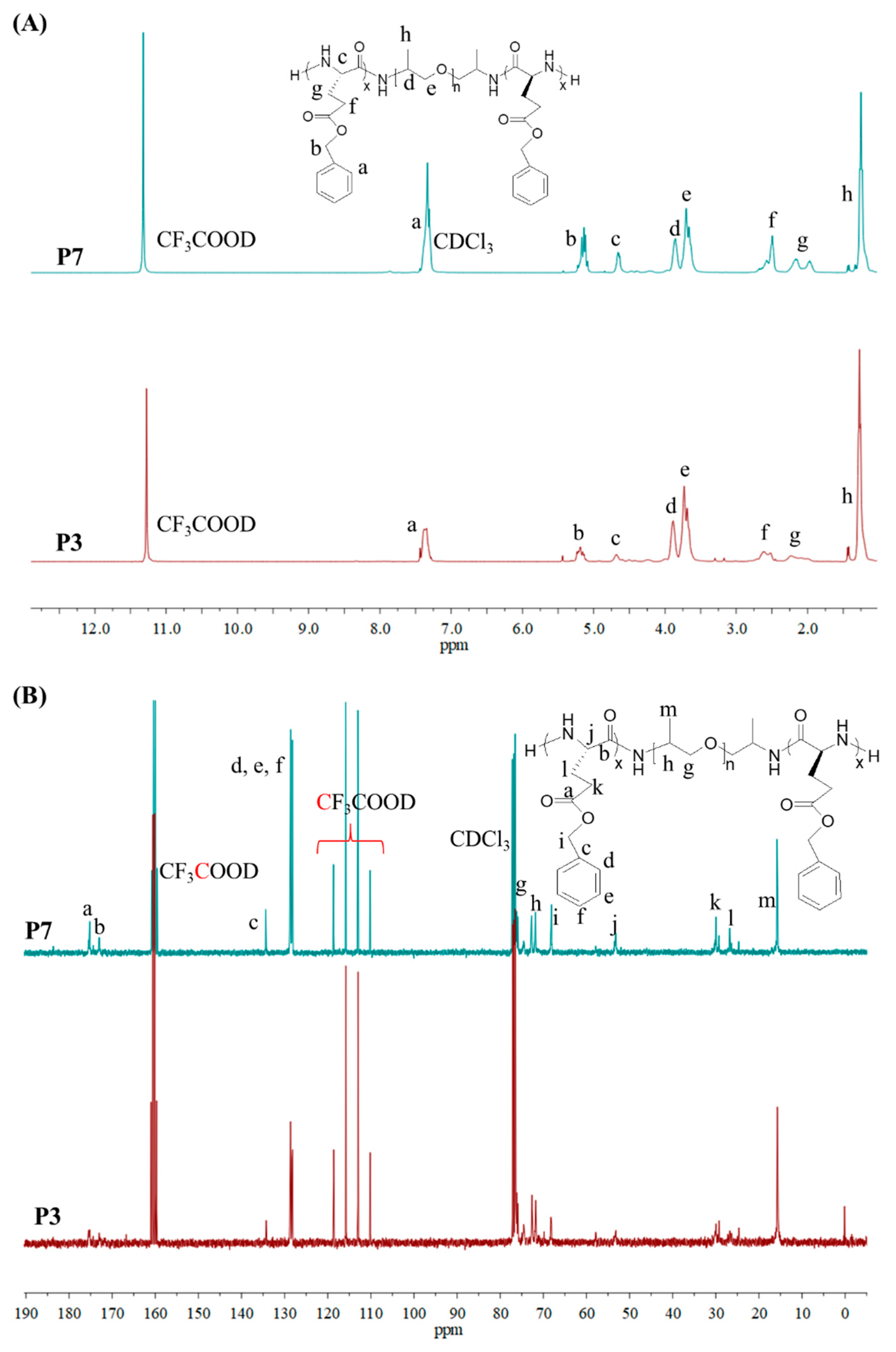 Polymers 10 00637 g001
