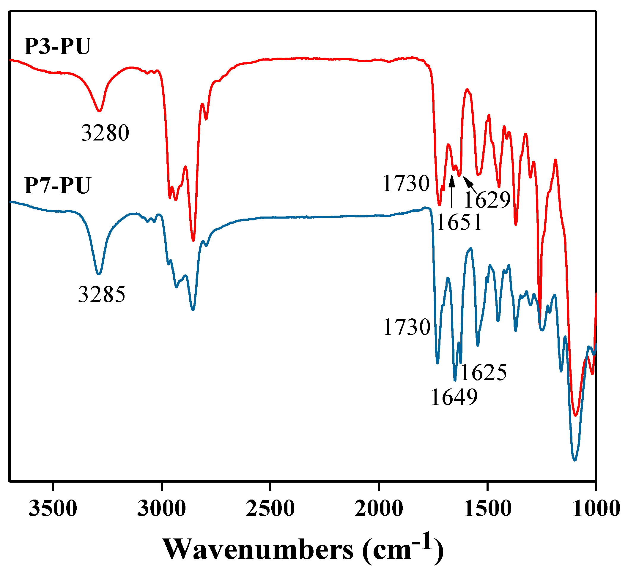 Polymers 10 00637 g004