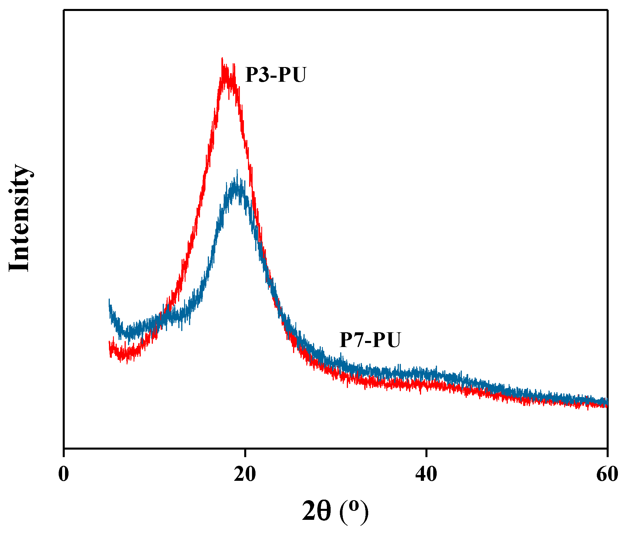 Polymers 10 00637 g005
