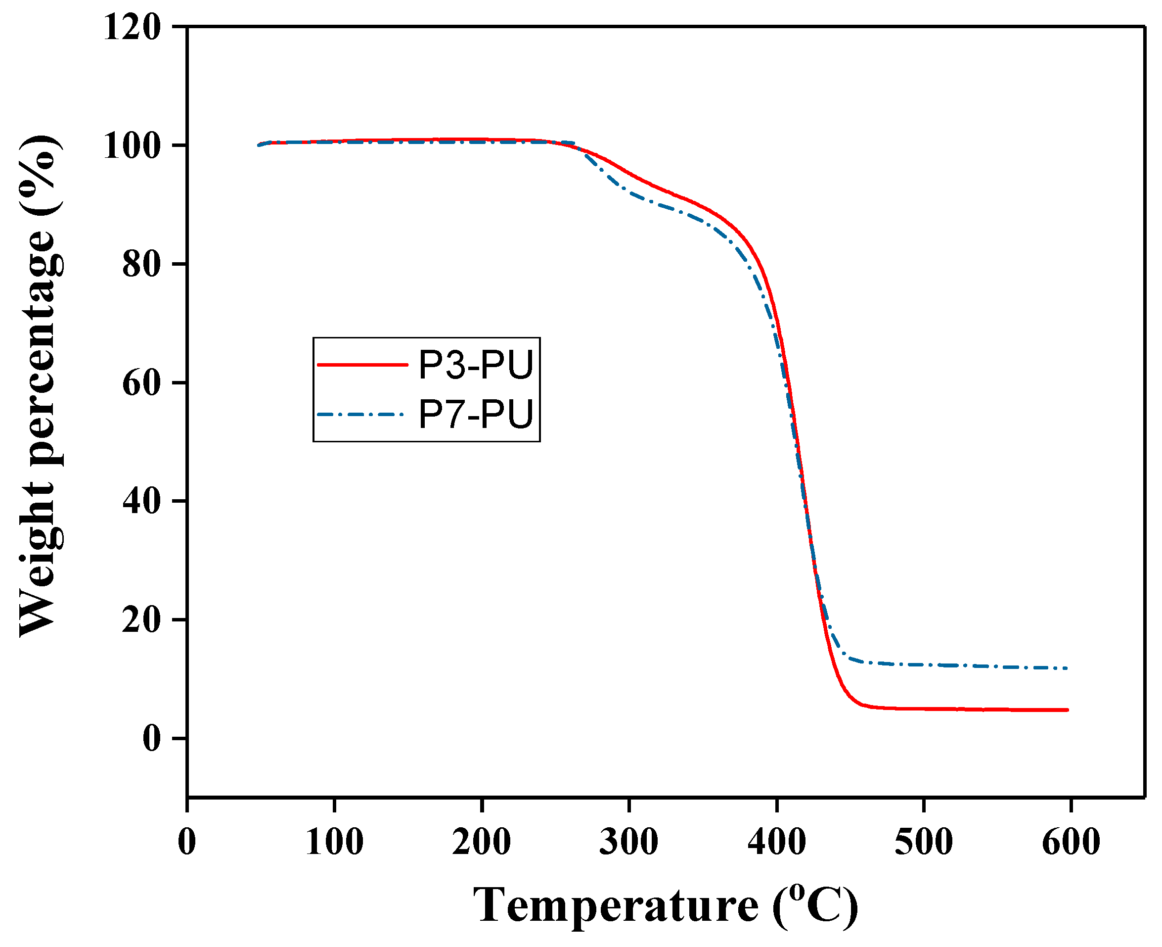 Polymers 10 00637 g008