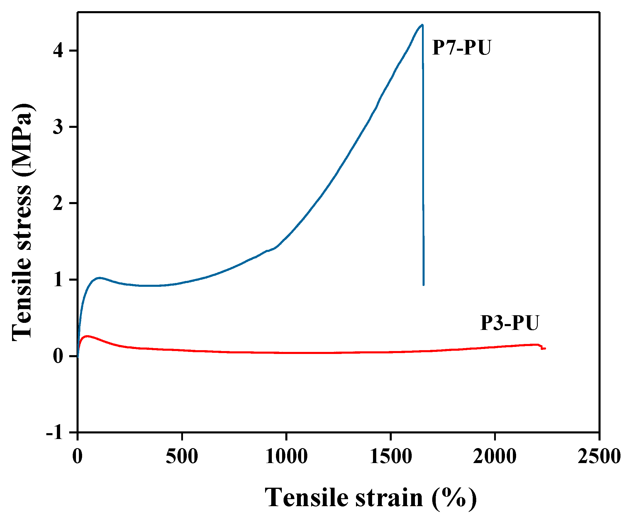 Polymers 10 00637 g009