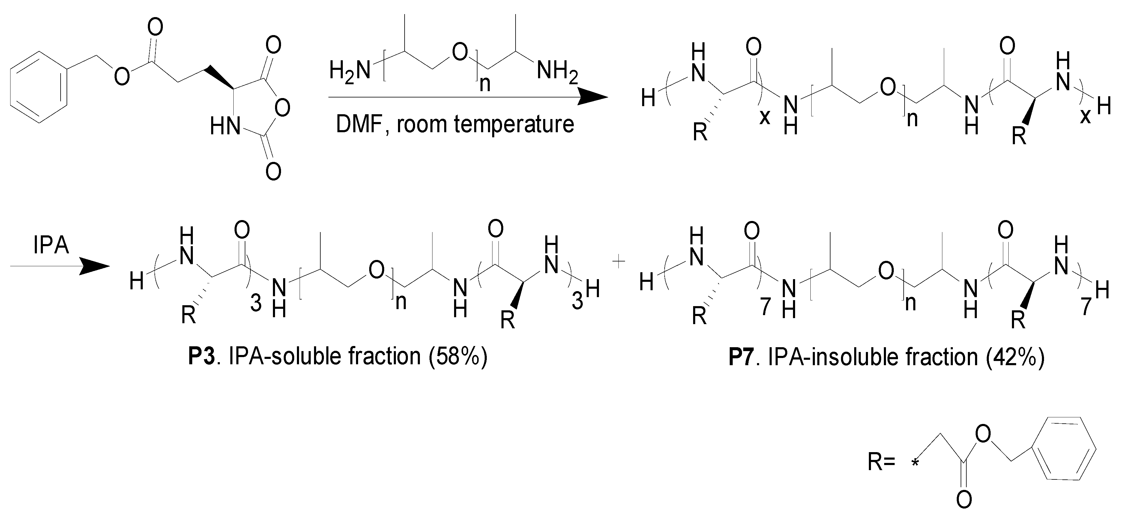 Polymers 10 00637 sch001