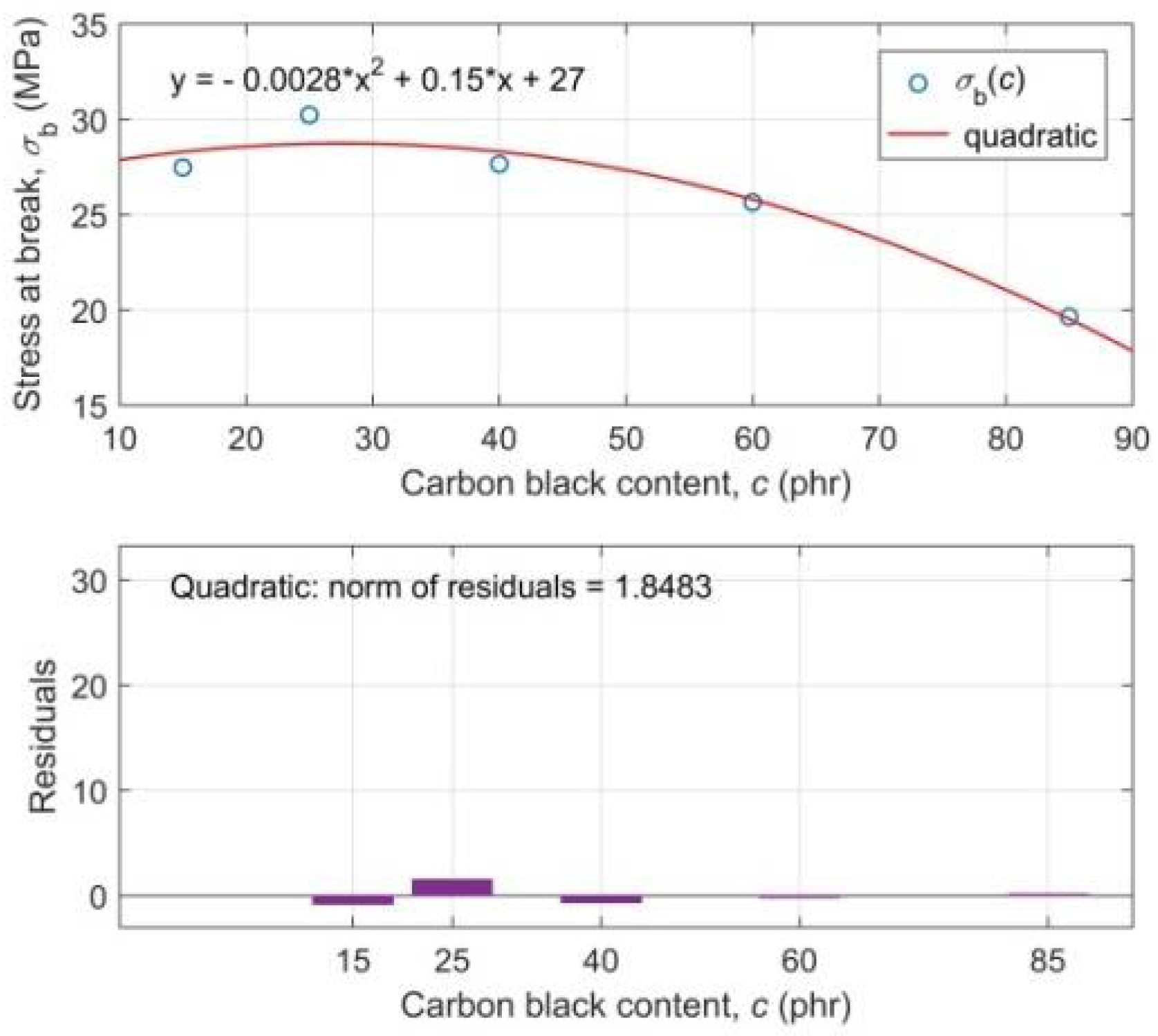 Polymers 10 00644 g003