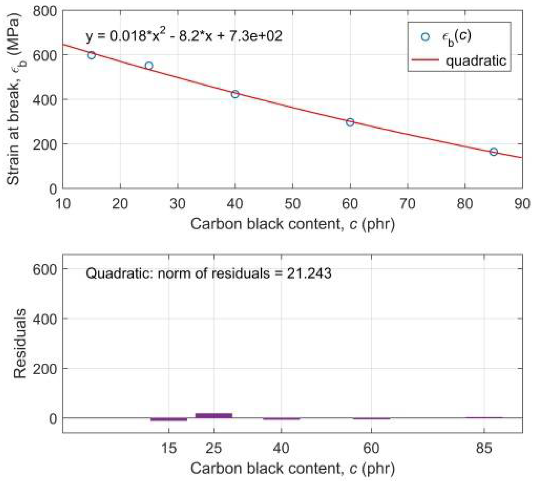 Polymers 10 00644 g004