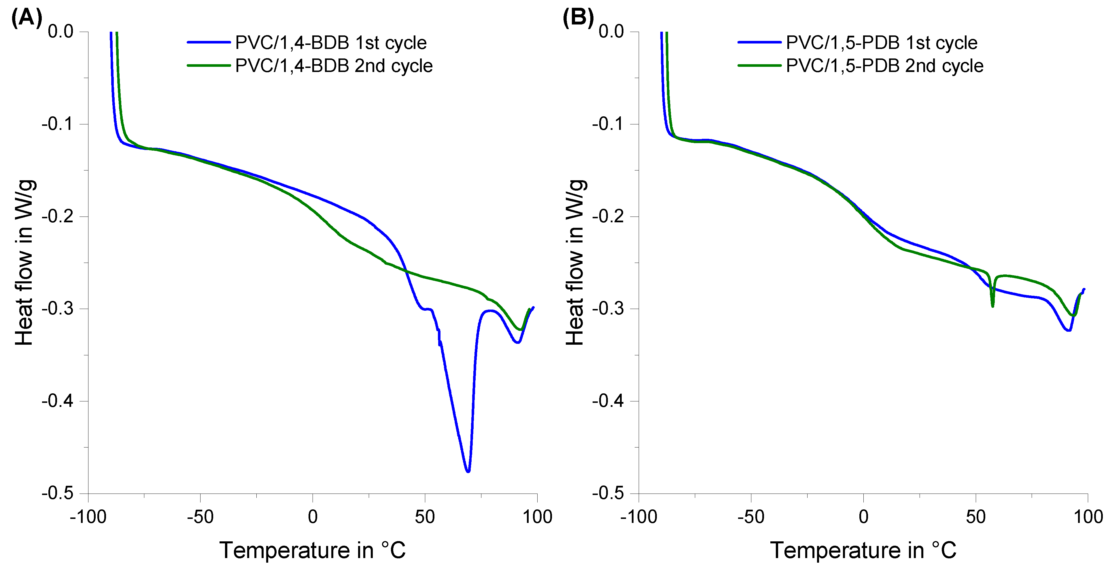 Polymers 10 00646 g003