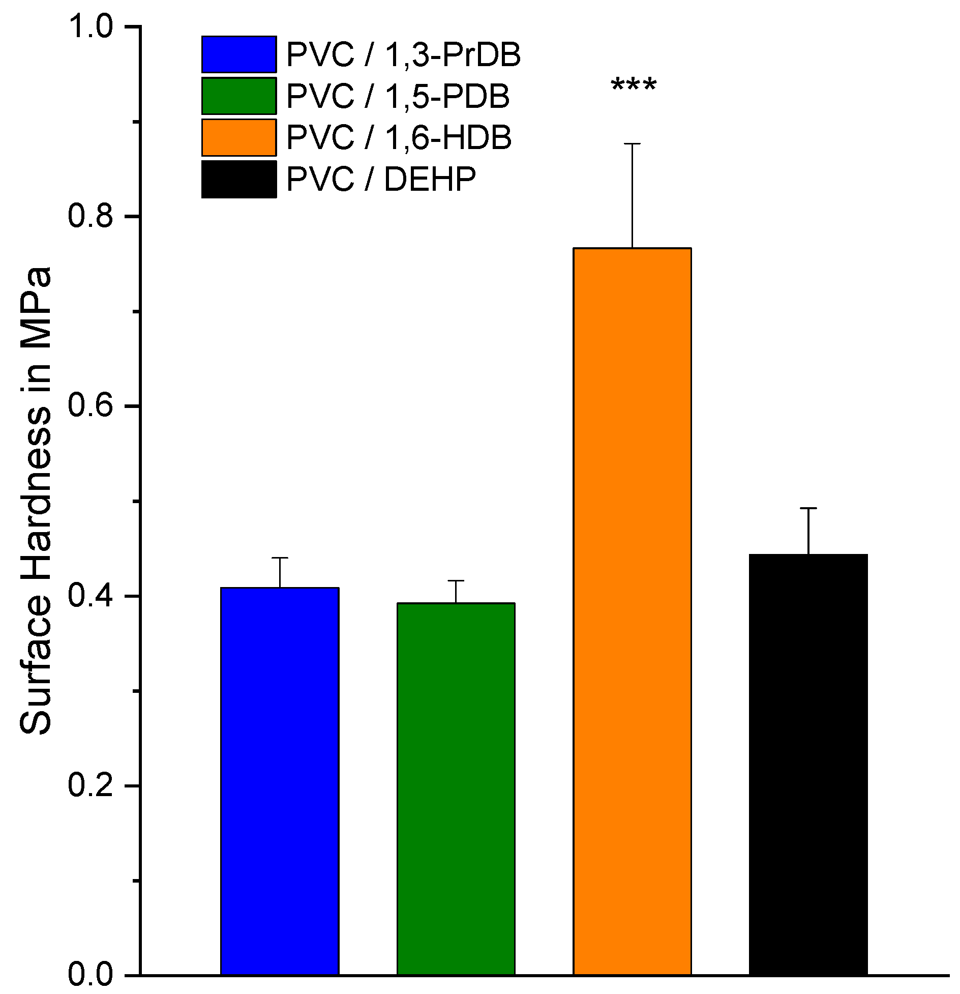 Polymers 10 00646 g006