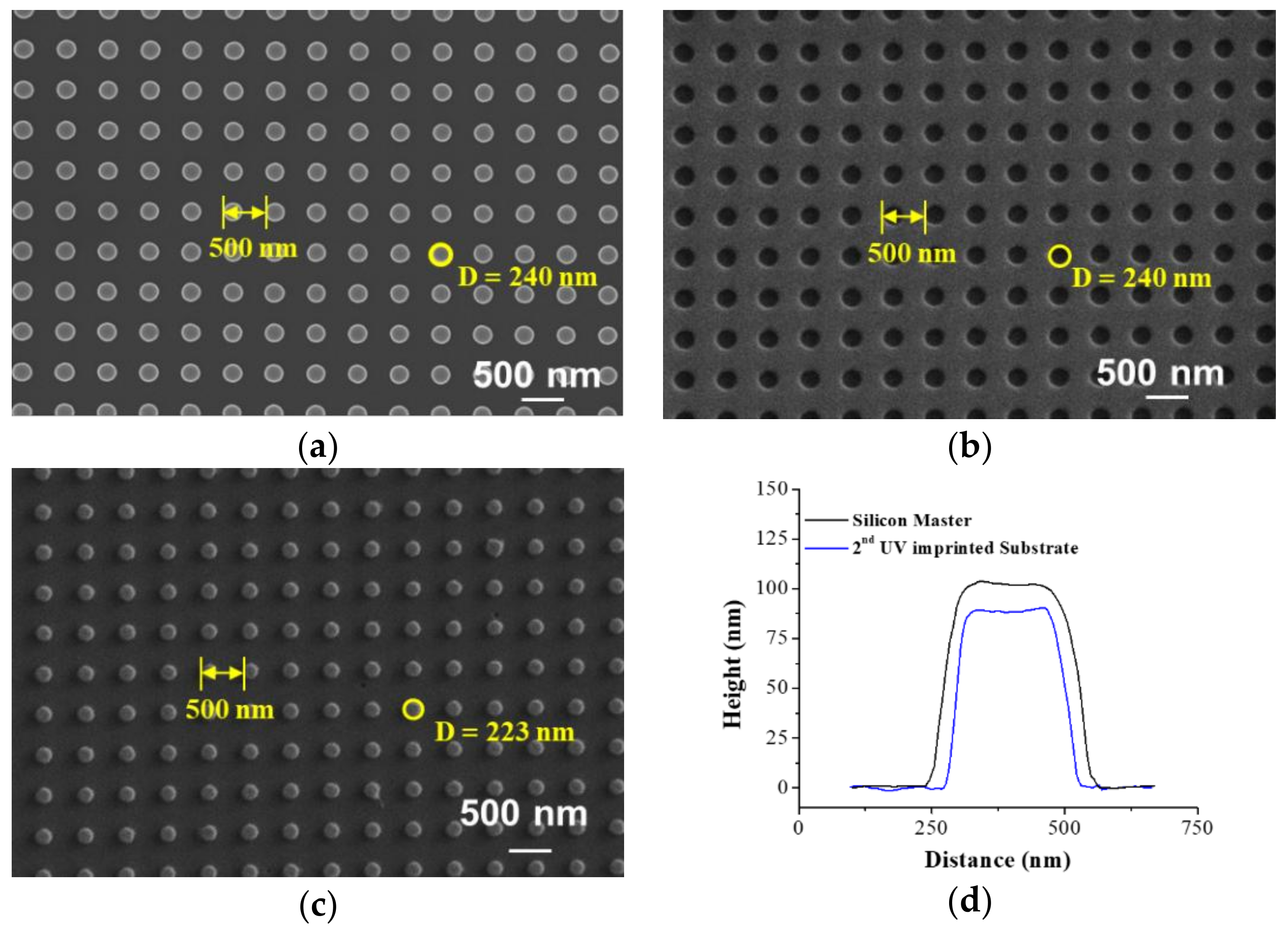 Polymers 10 00649 g002
