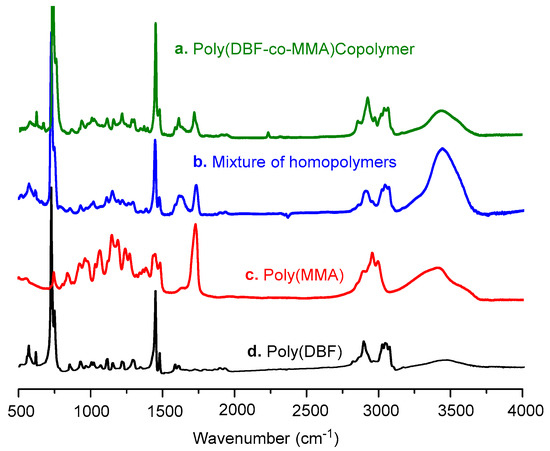 Polymers 10 00654 g0a1