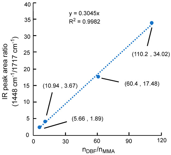 Polymers 10 00654 g0a2