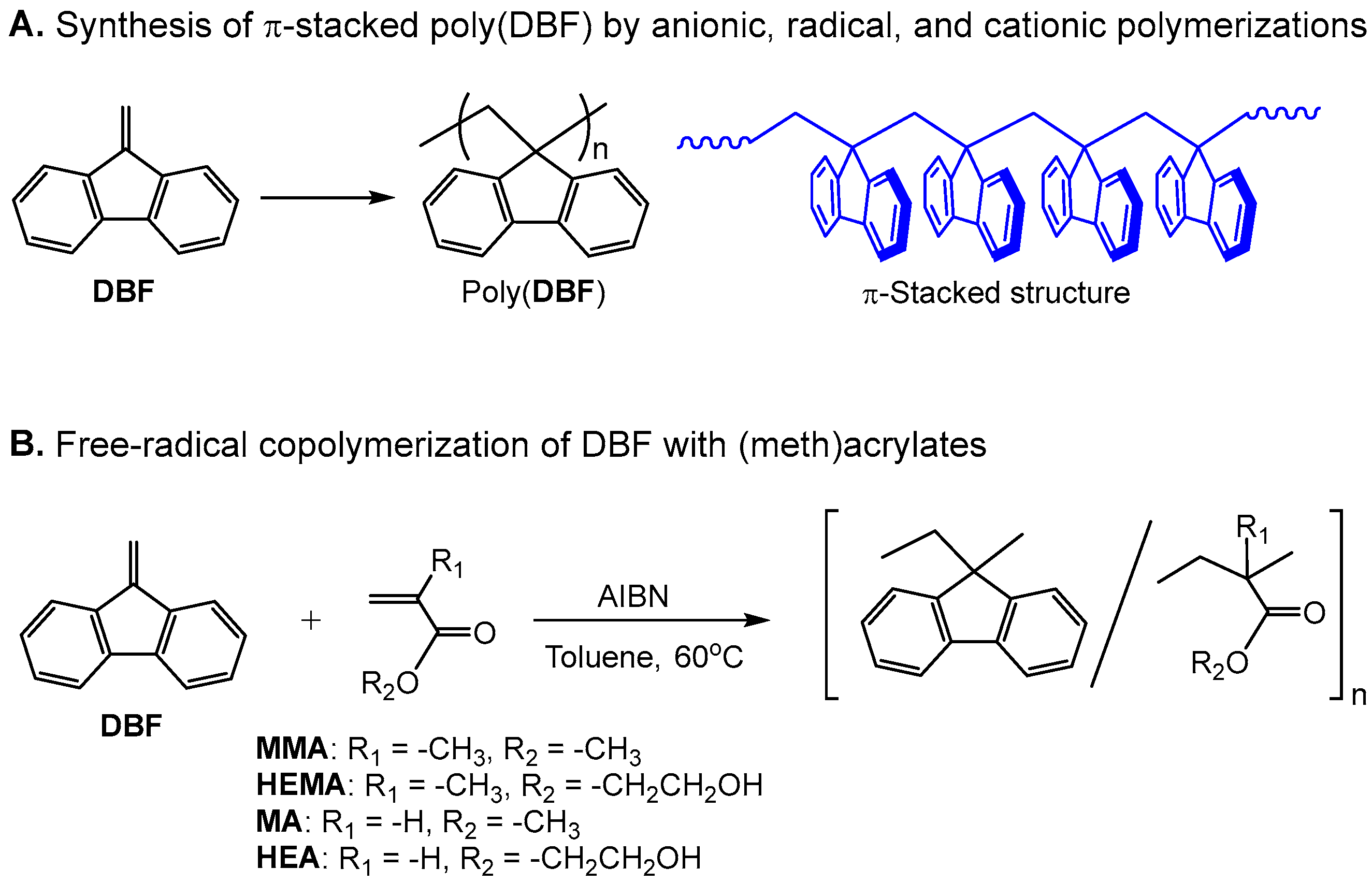 Polymers 10 00654 sch001