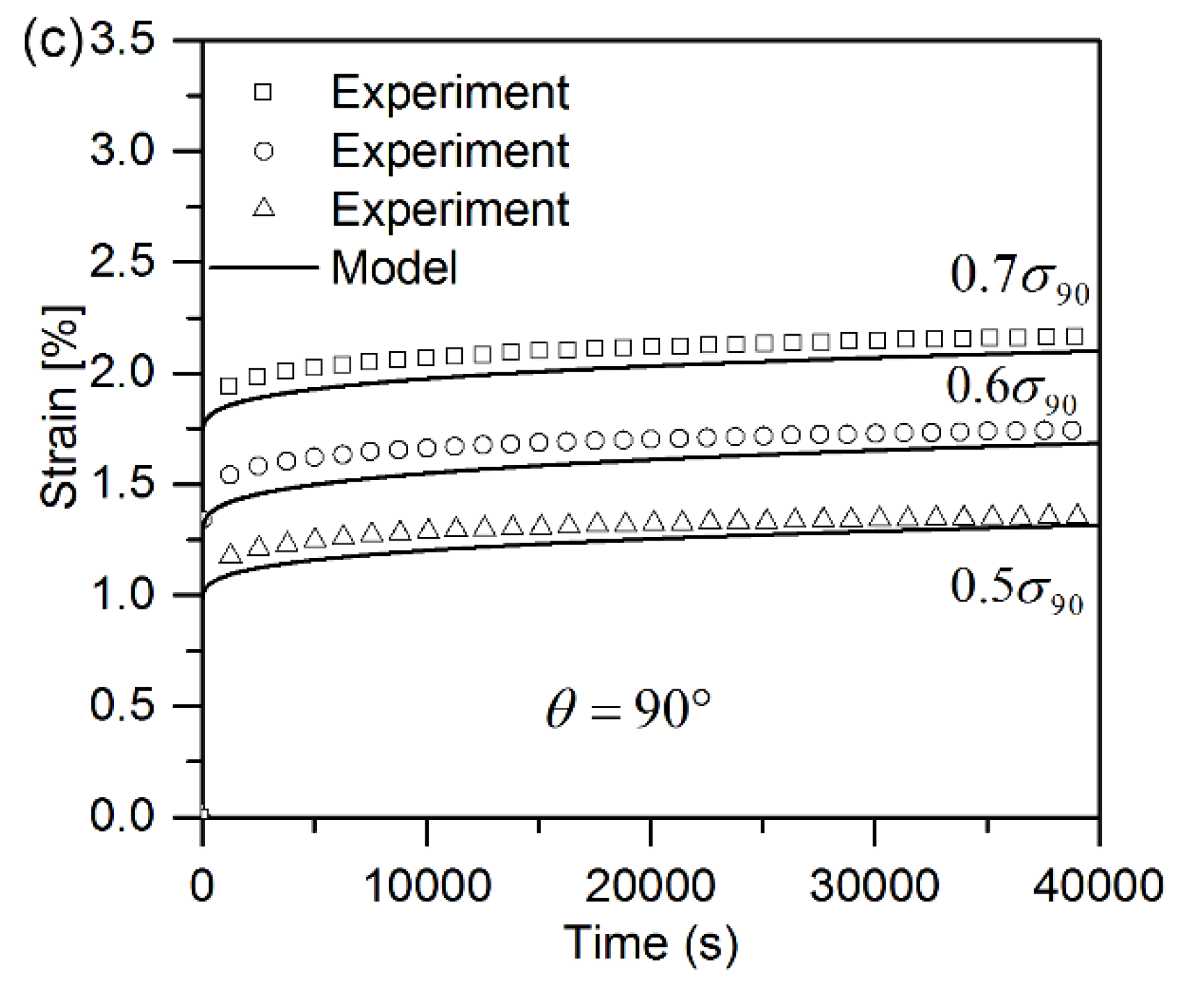 Polymers 10 00661 g003b