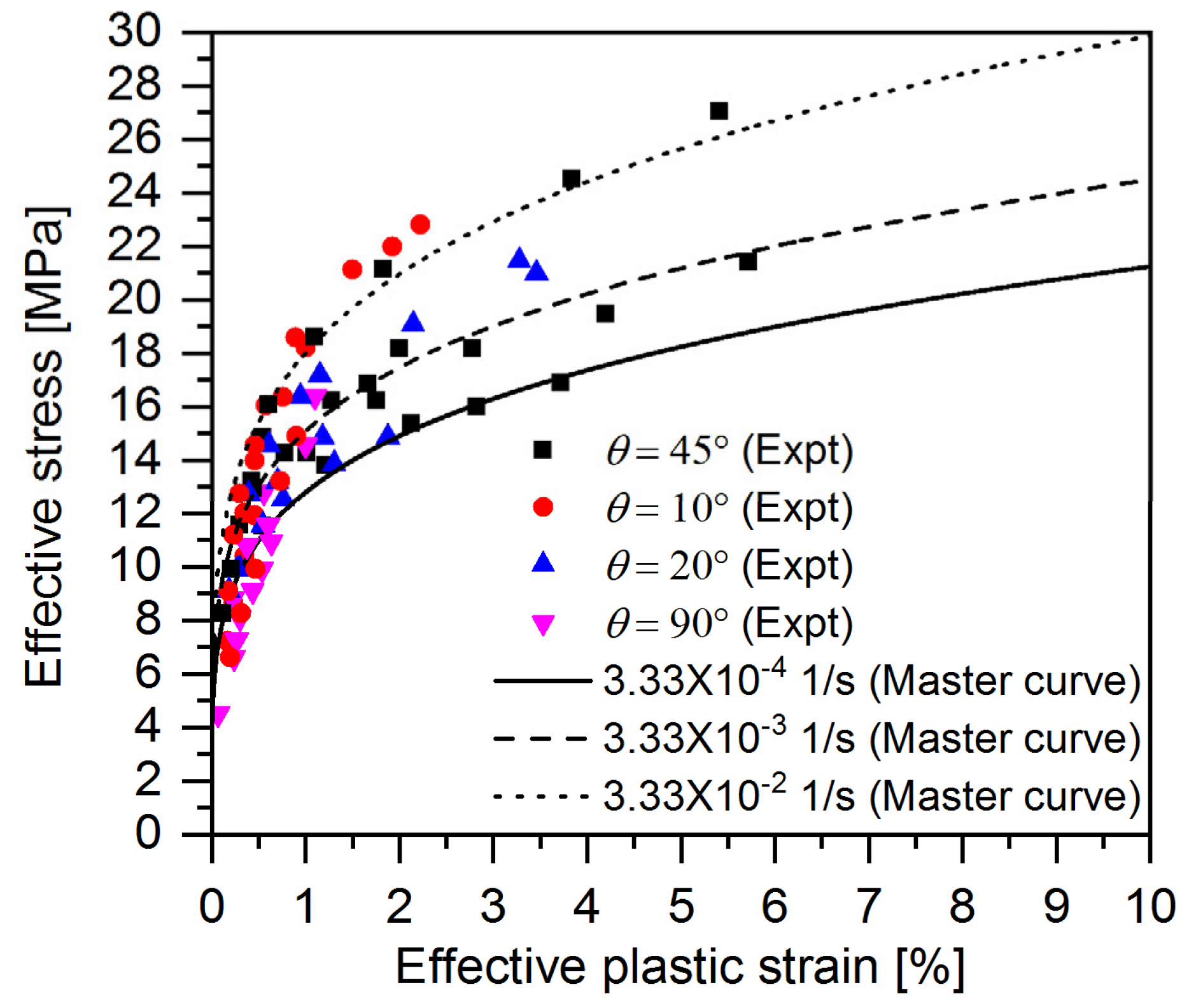Polymers 10 00661 g006