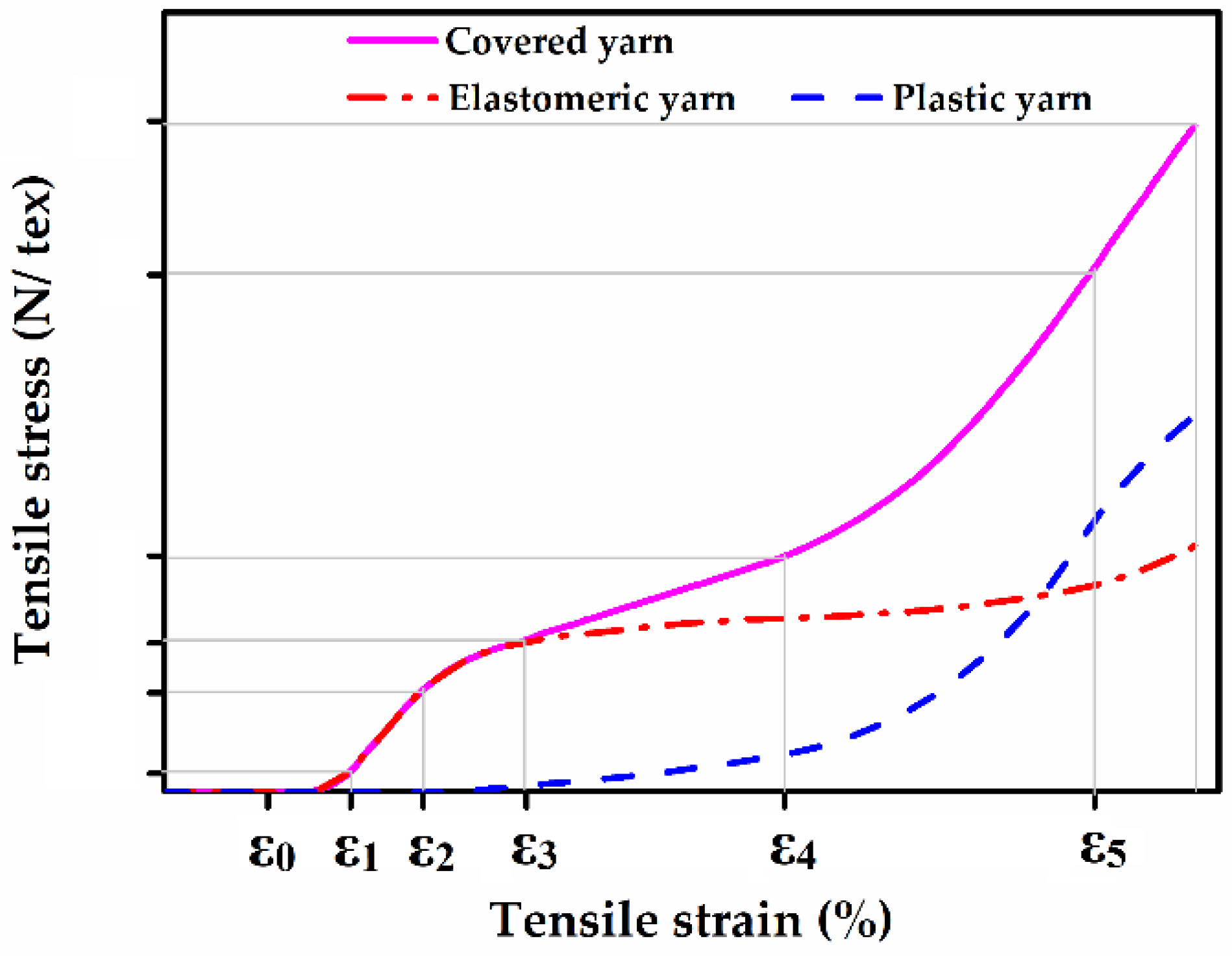 Polymers 10 00663 g001 Polymers 10 00663 g001
