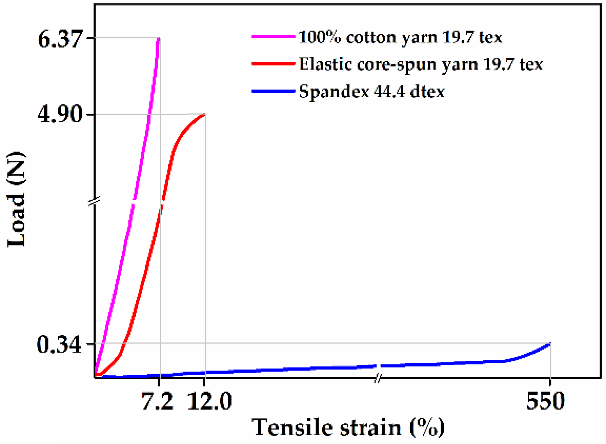Polymers 10 00663 g002 Polymers 10 00663 g002