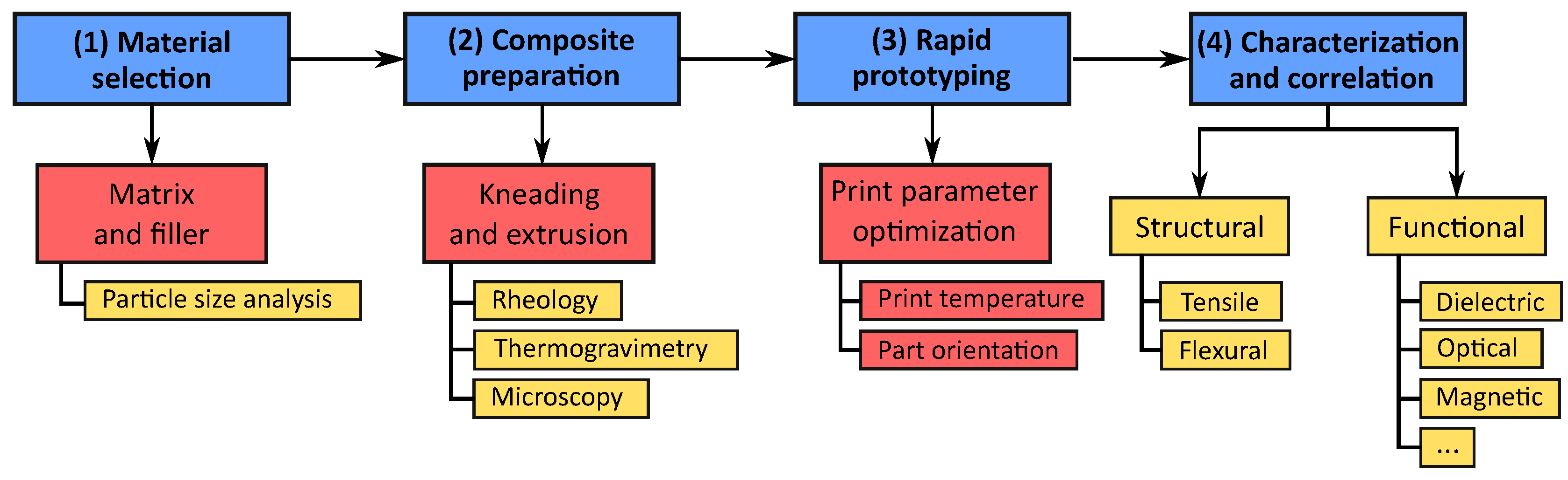 Polymers 10 00666 g001