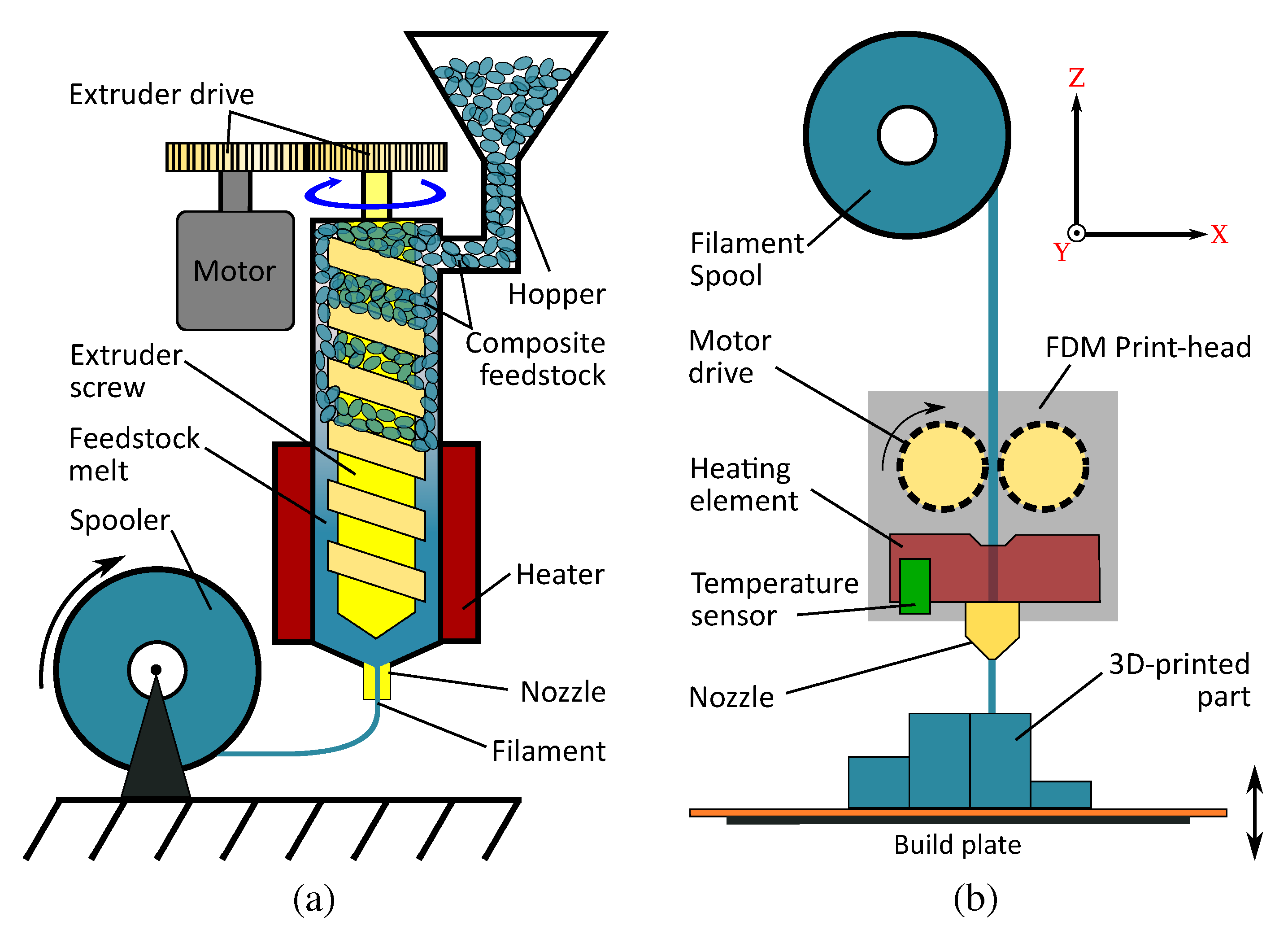 Polymers 10 00666 g003