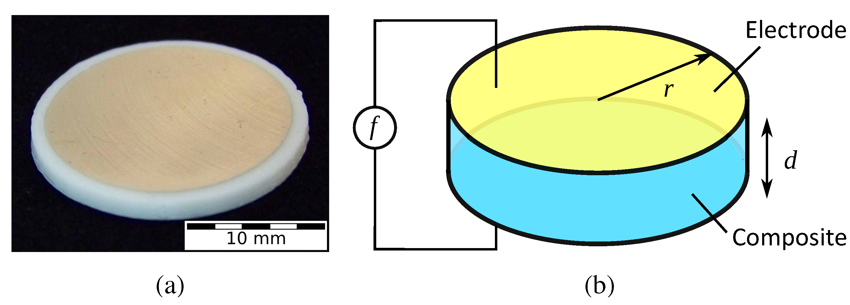 Polymers 10 00666 g005