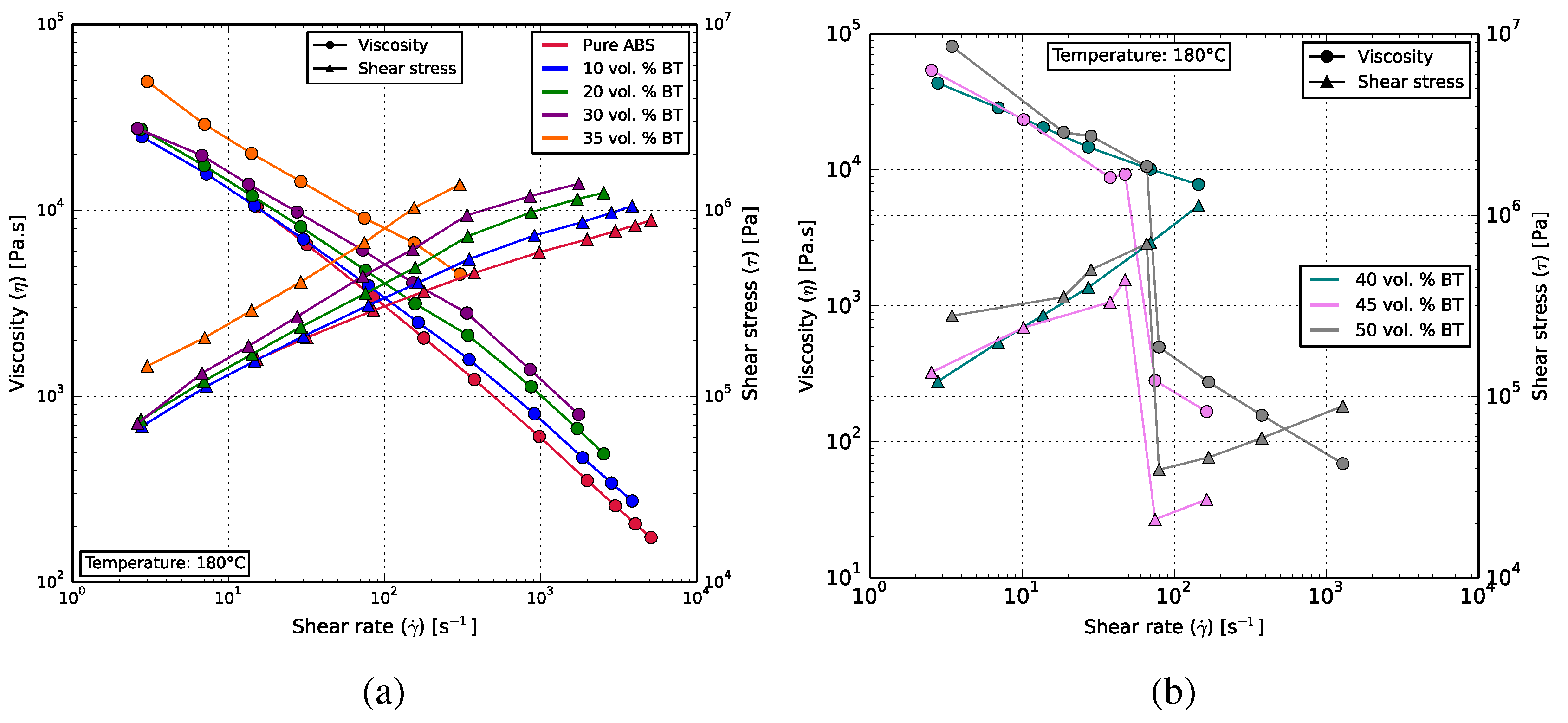 Polymers 10 00666 g007
