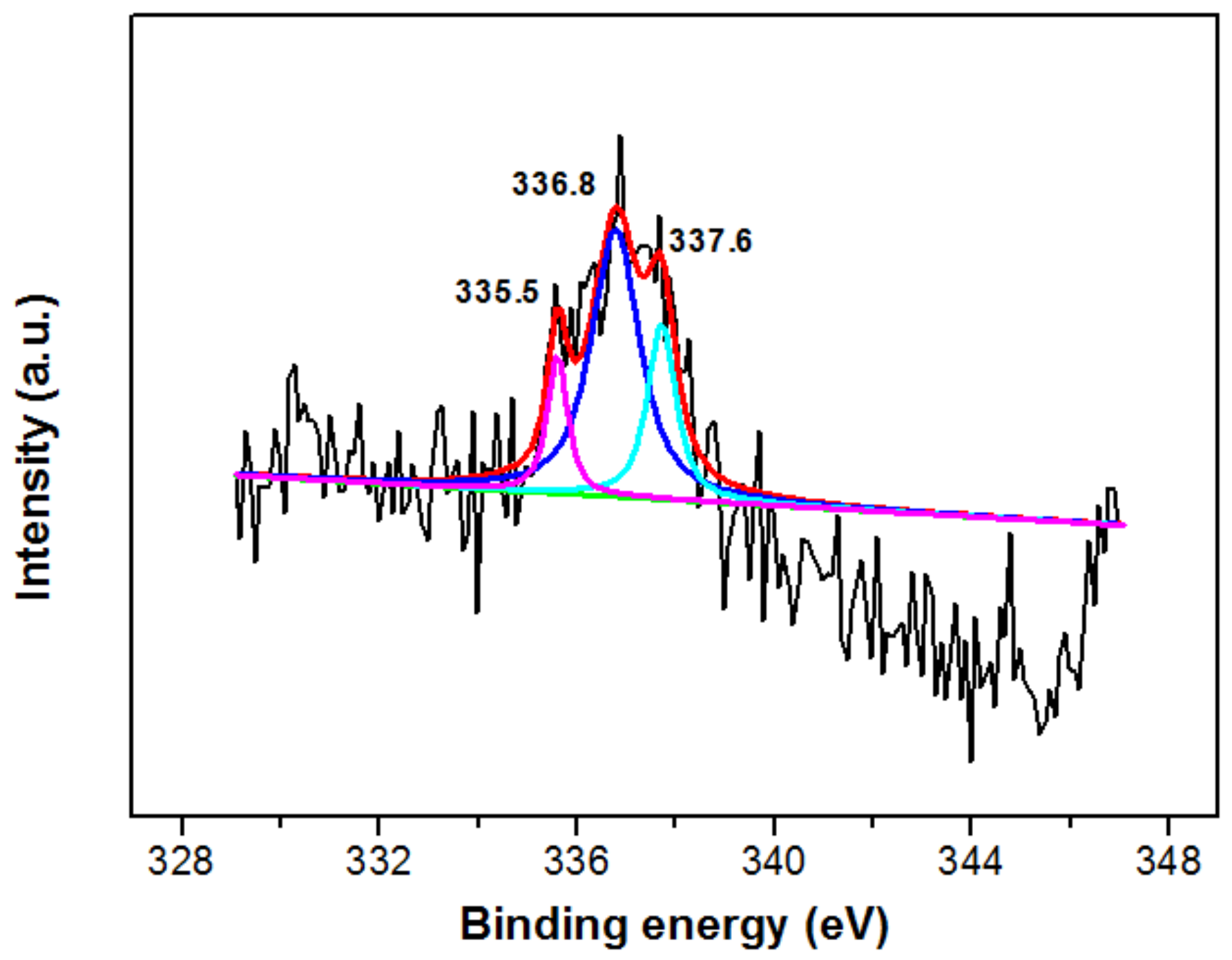 Polymers 10 00669 g002 Polymers 10 00669 g002
