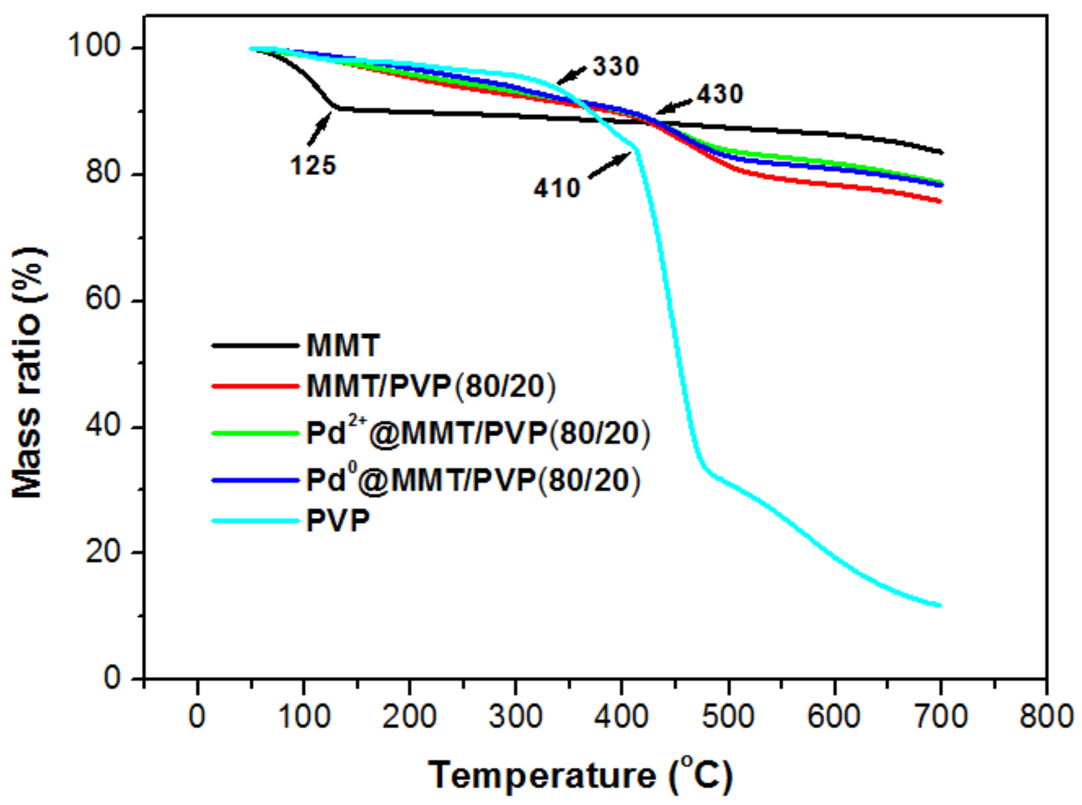 Polymers 10 00669 g005 Polymers 10 00669 g005