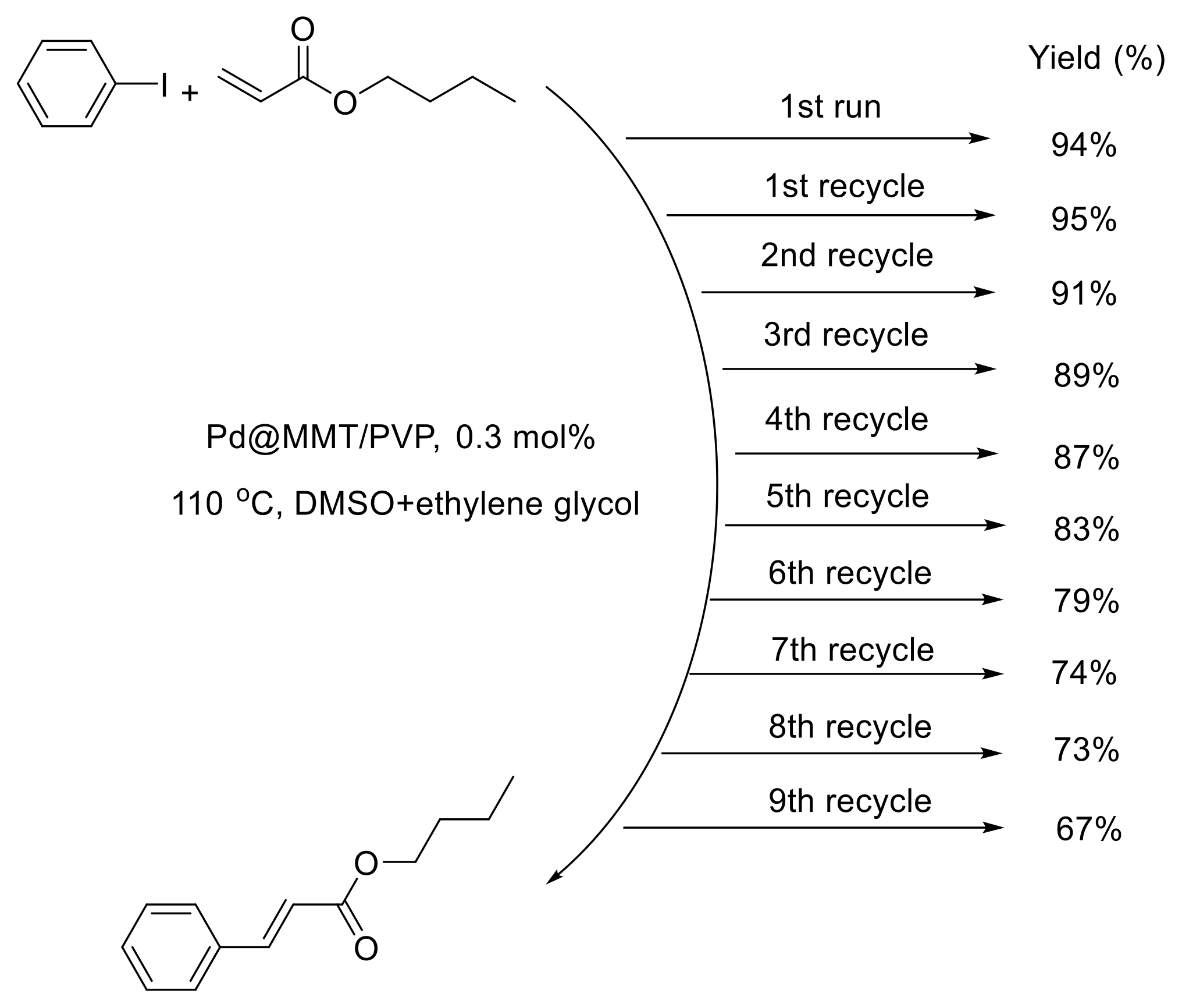 Polymers 10 00669 g006 Polymers 10 00669 g006