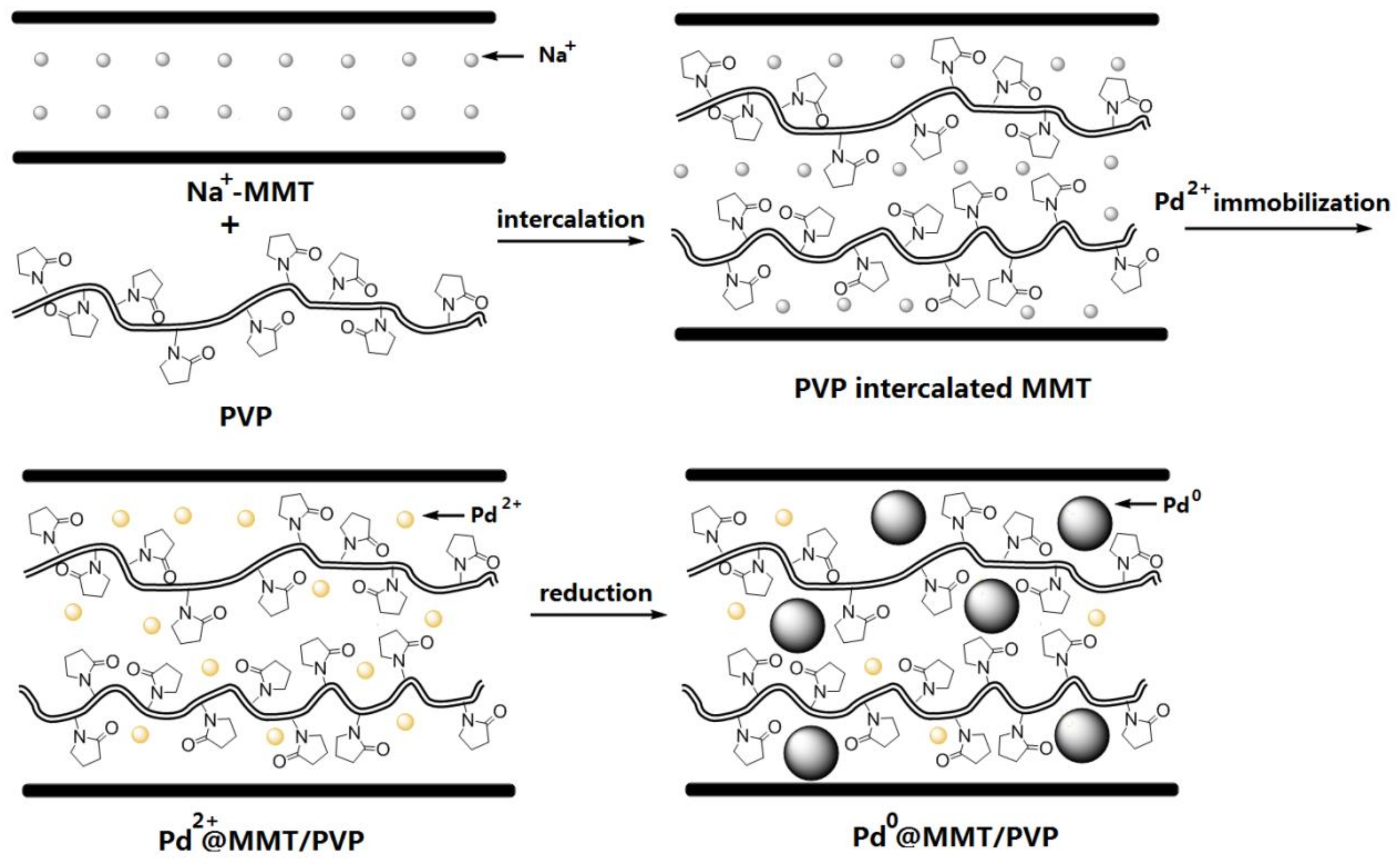 Polymers 10 00669 sch001 Polymers 10 00669 sch001