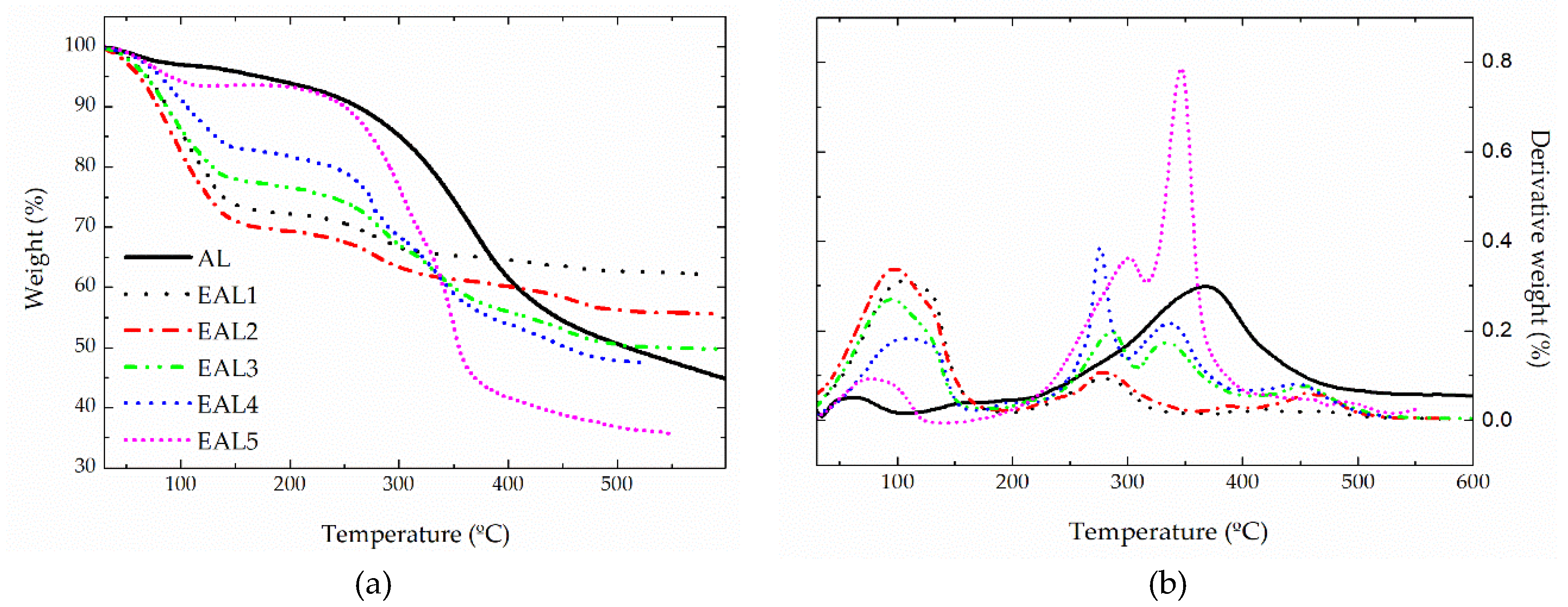 Polymers 10 00670 g002